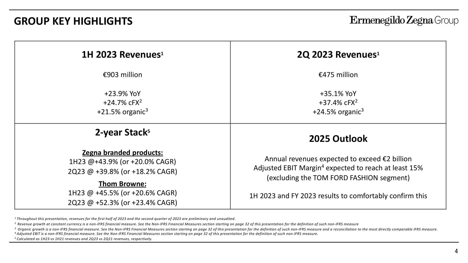 group key highlights revenues revenues year stack outlook | Zegna