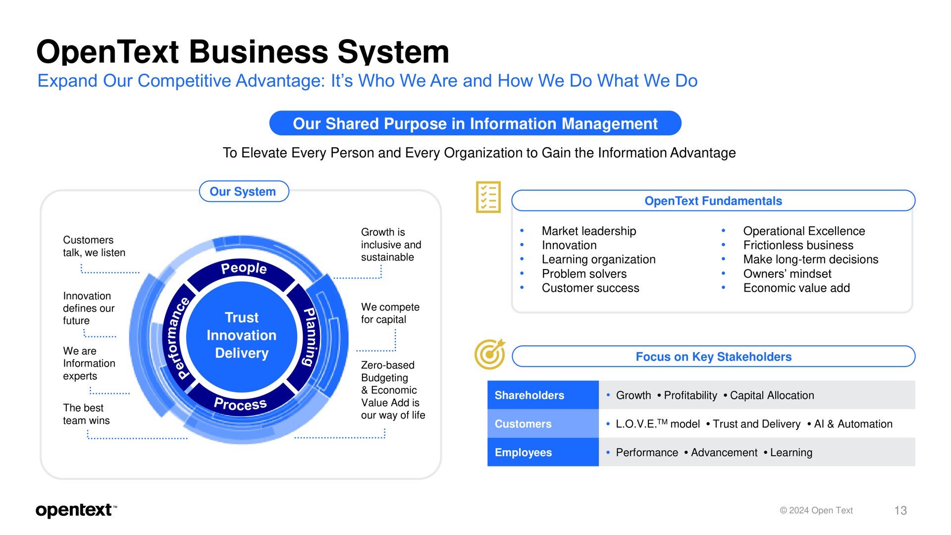 business system | OpenText