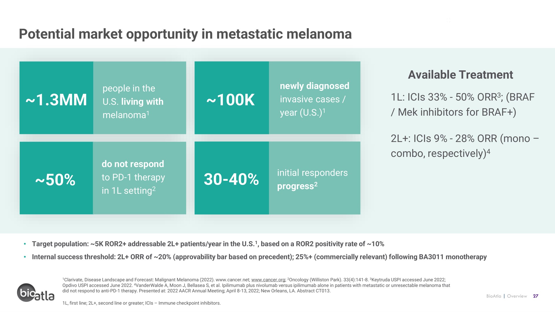 potential market opportunity in metastatic melanoma | BioAtla