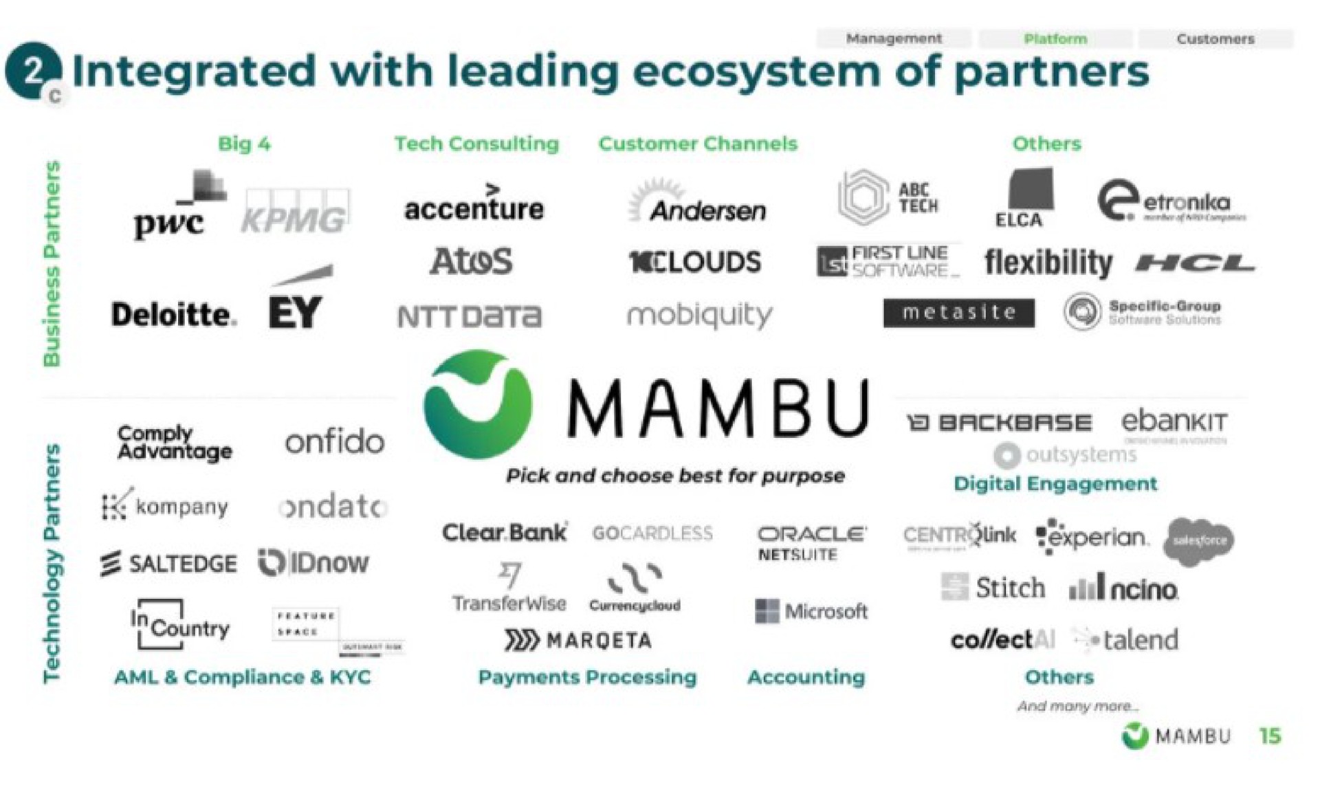integrated with leading ecosystem of partners data a flexibility a | Mambu