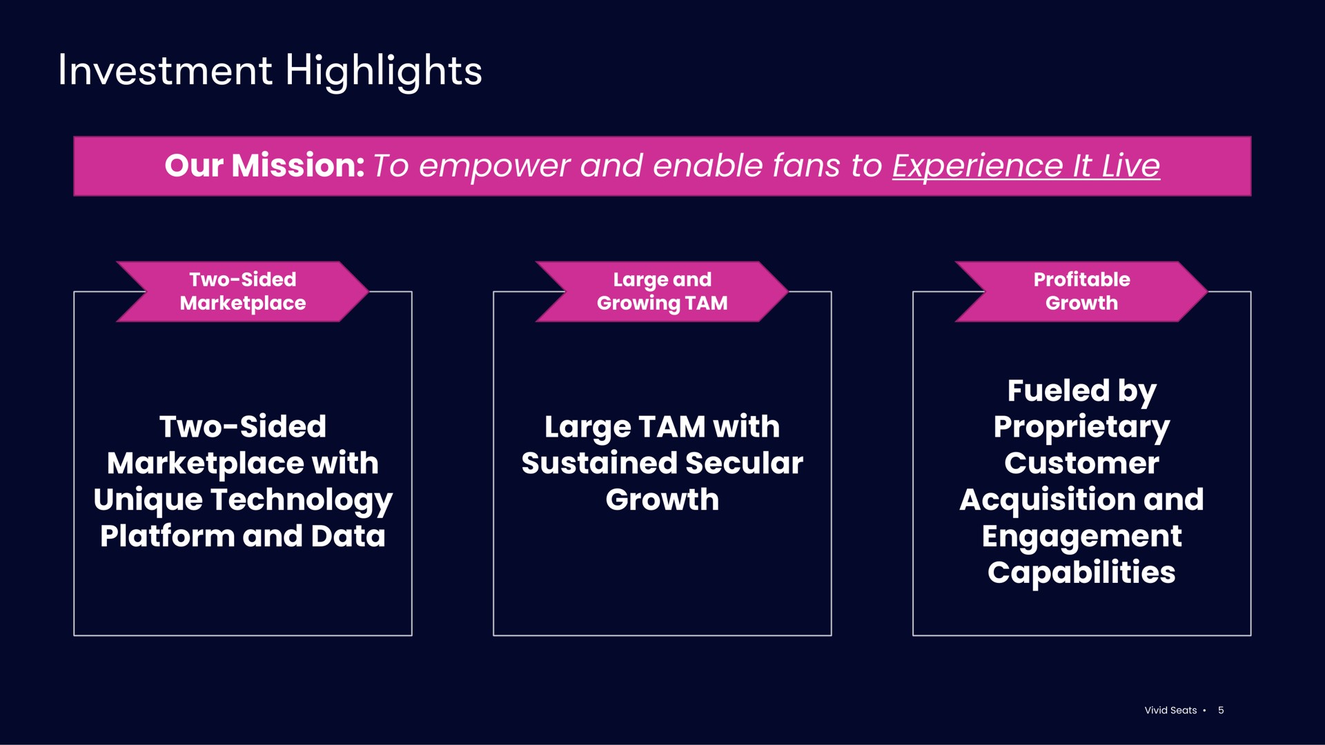 investment highlights our mission to empower and enable fans to experience it live two sided with unique technology platform and data large tam with sustained secular growth fueled by proprietary customer acquisition and engagement capabilities | Vivid Seats