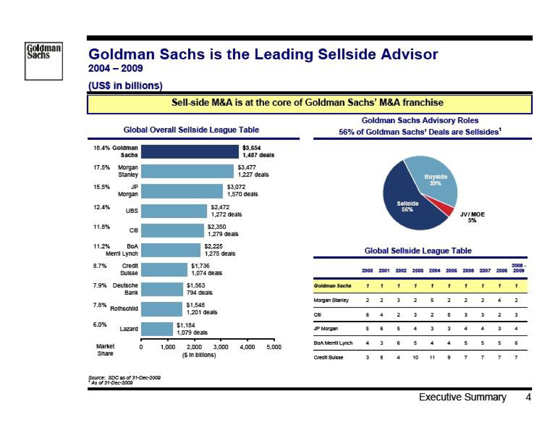 the leading advisor vss i | Goldman Sachs