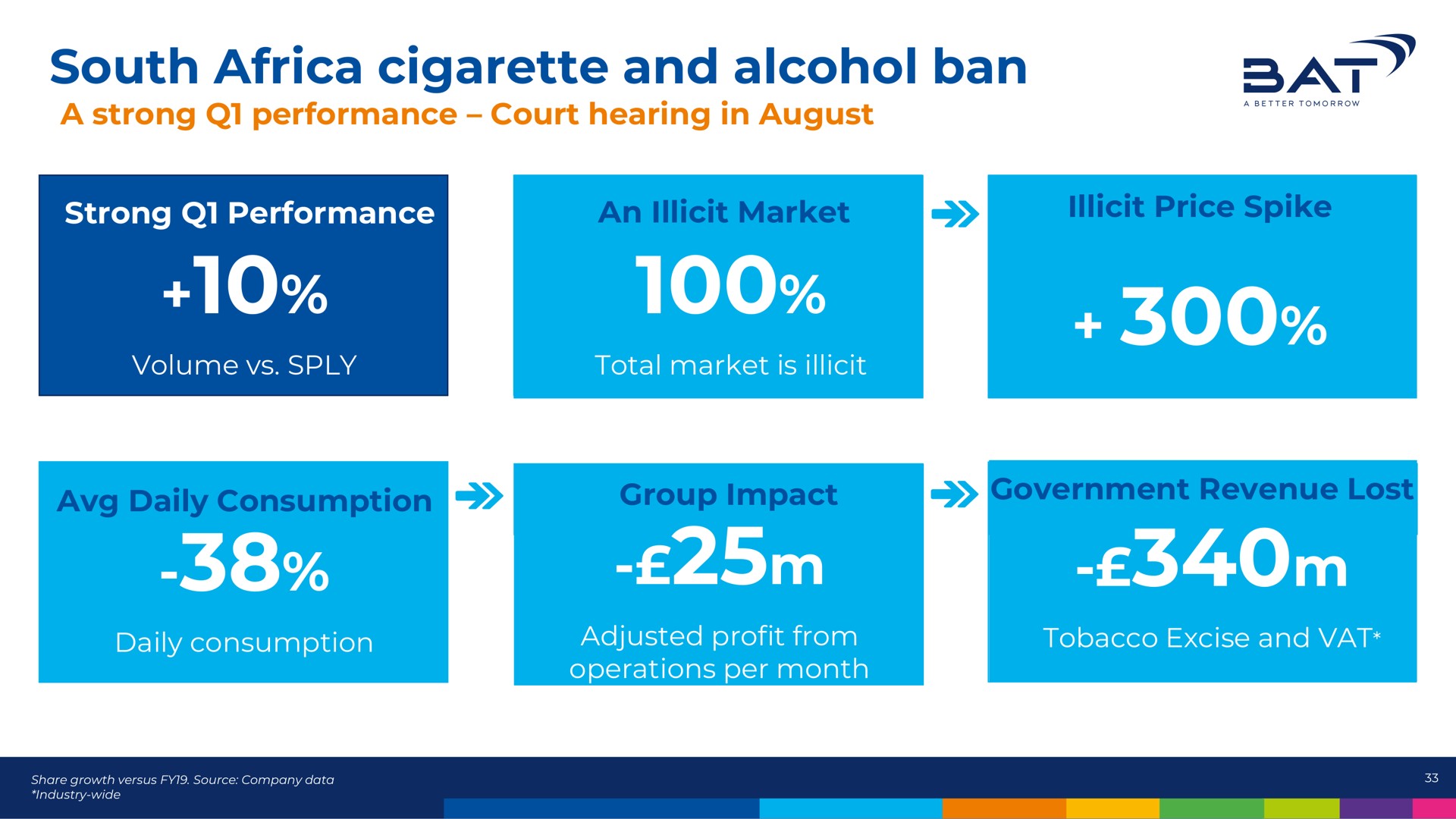 south cigarette and alcohol ban | BAT
