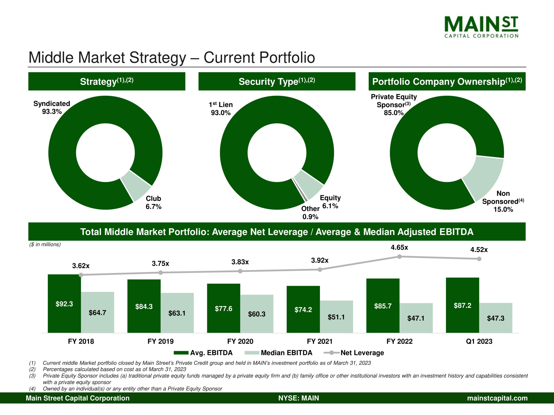middle market strategy current portfolio mains | Main Street Capital