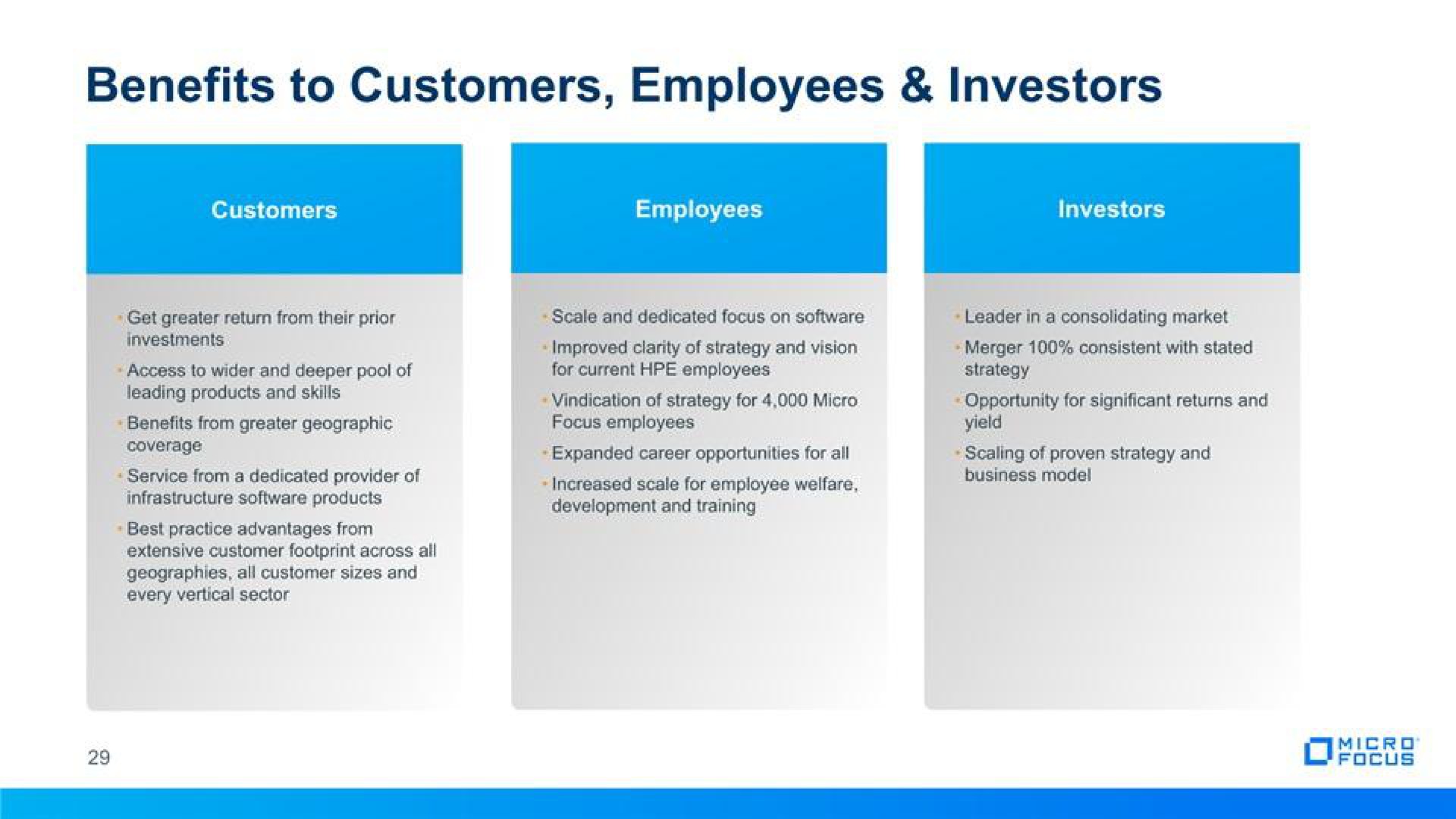 benefits to customers employees investors | Micro Focus