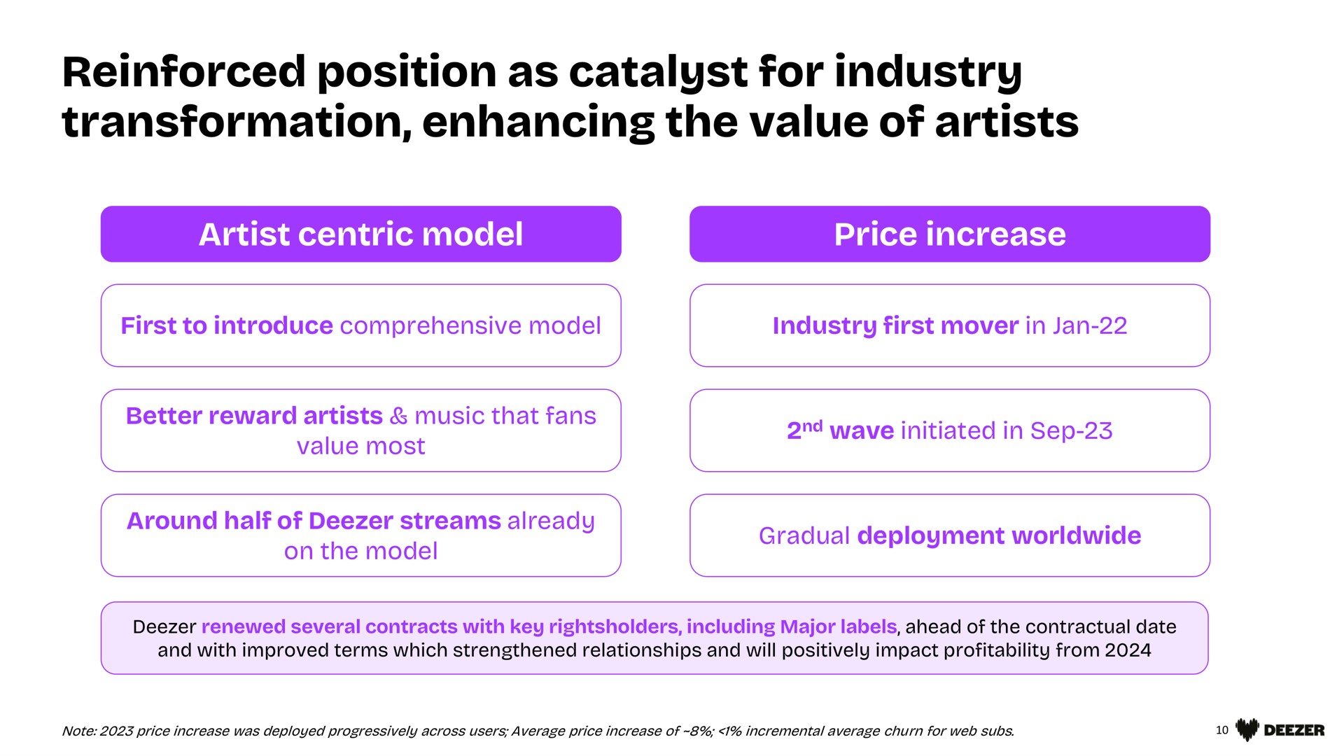 reinforced position as catalyst for industry transformation enhancing the value of artists | Deezer