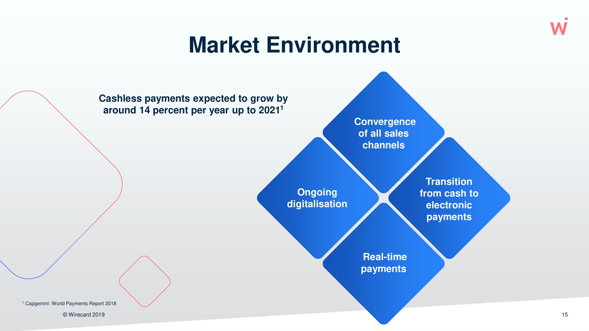 market environment | Wirecard