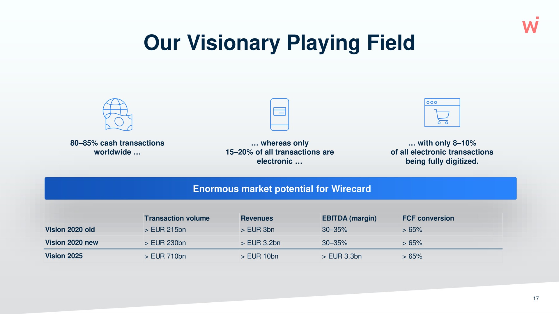 our visionary playing field | Wirecard