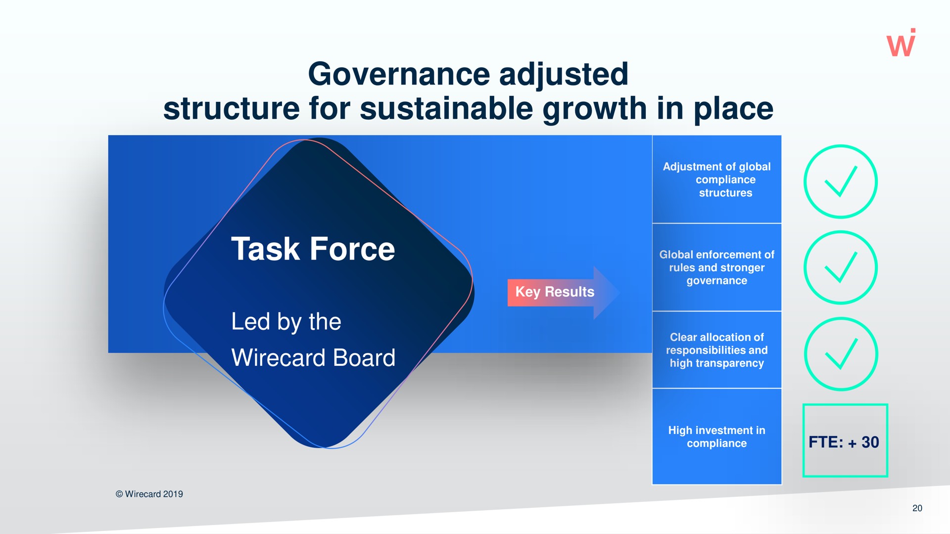 governance adjusted structure for sustainable growth in place | Wirecard