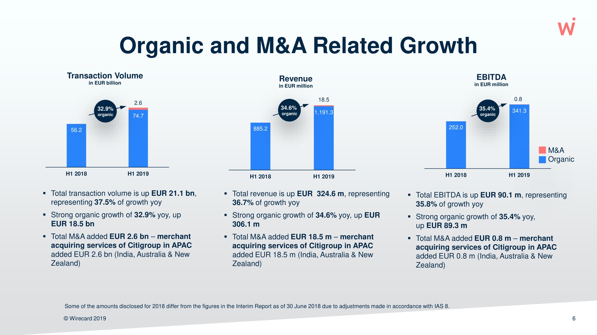 organic and a related growth | Wirecard