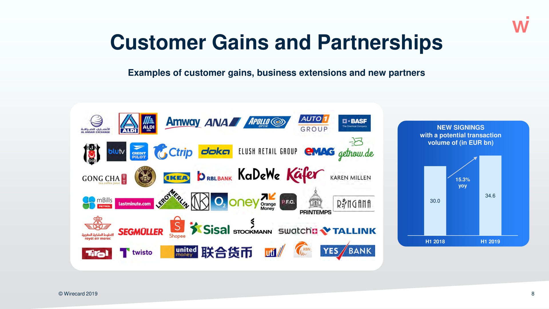 customer gains and partnerships | Wirecard