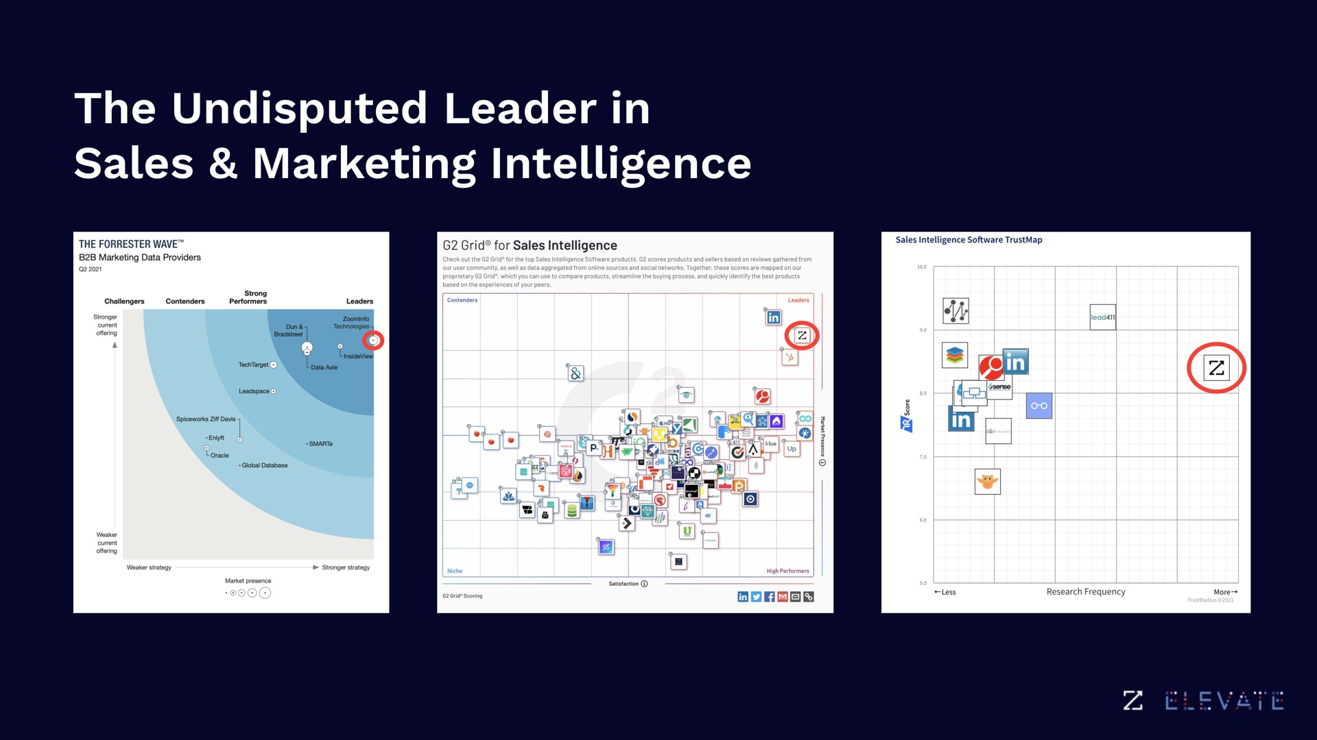 the undisputed leader in sales marketing intelligence | Zoominfo