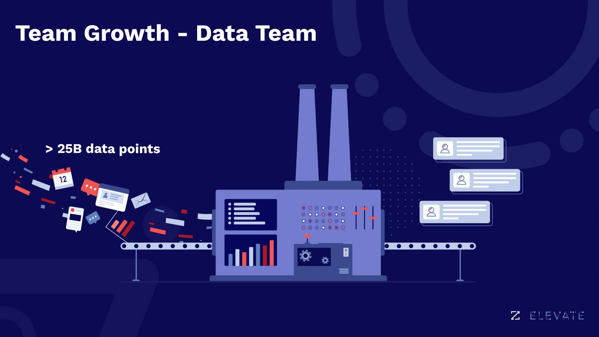 team growth data team points i i | Zoominfo