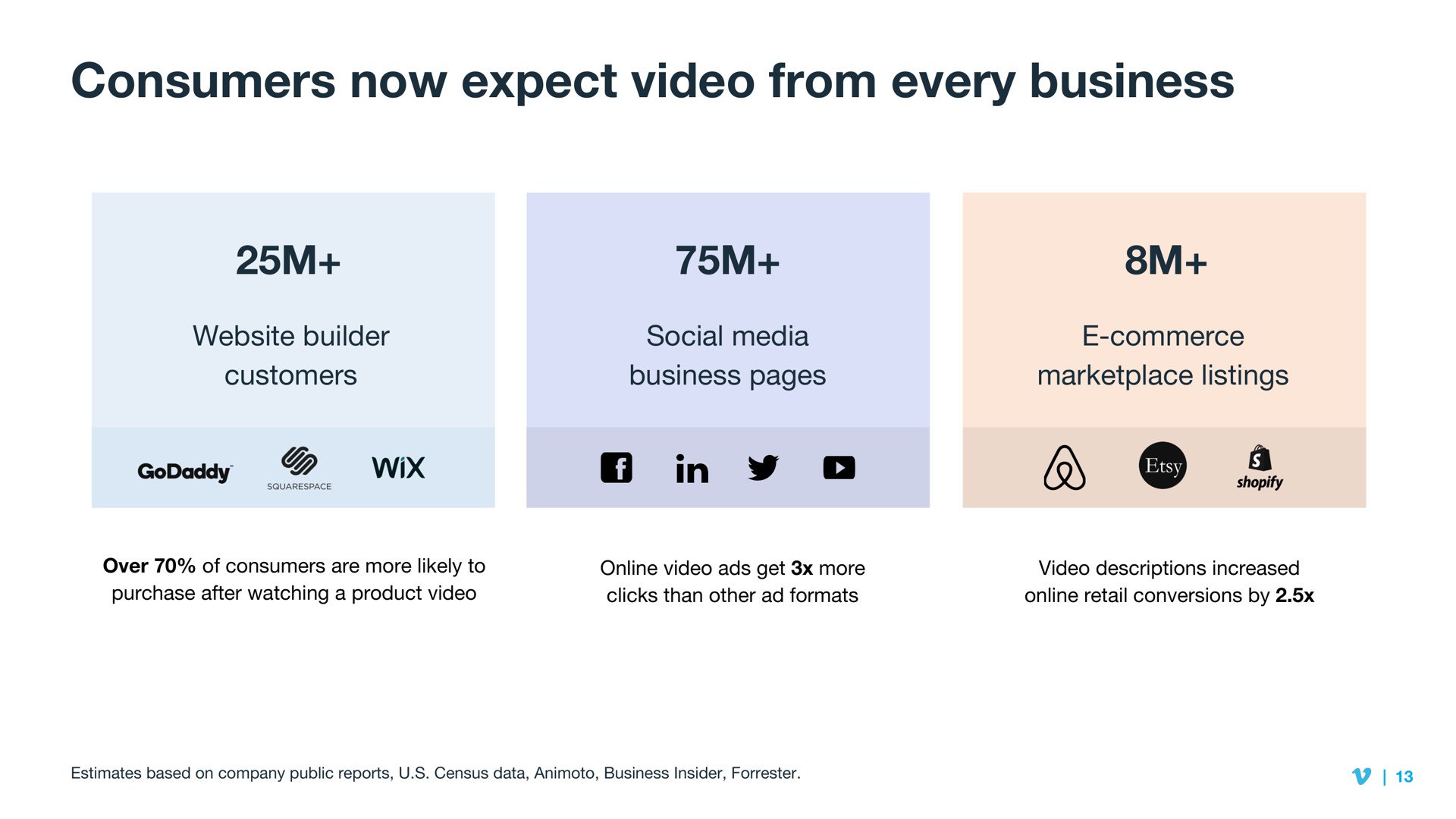 consumers now expect video from every business so | Vimeo