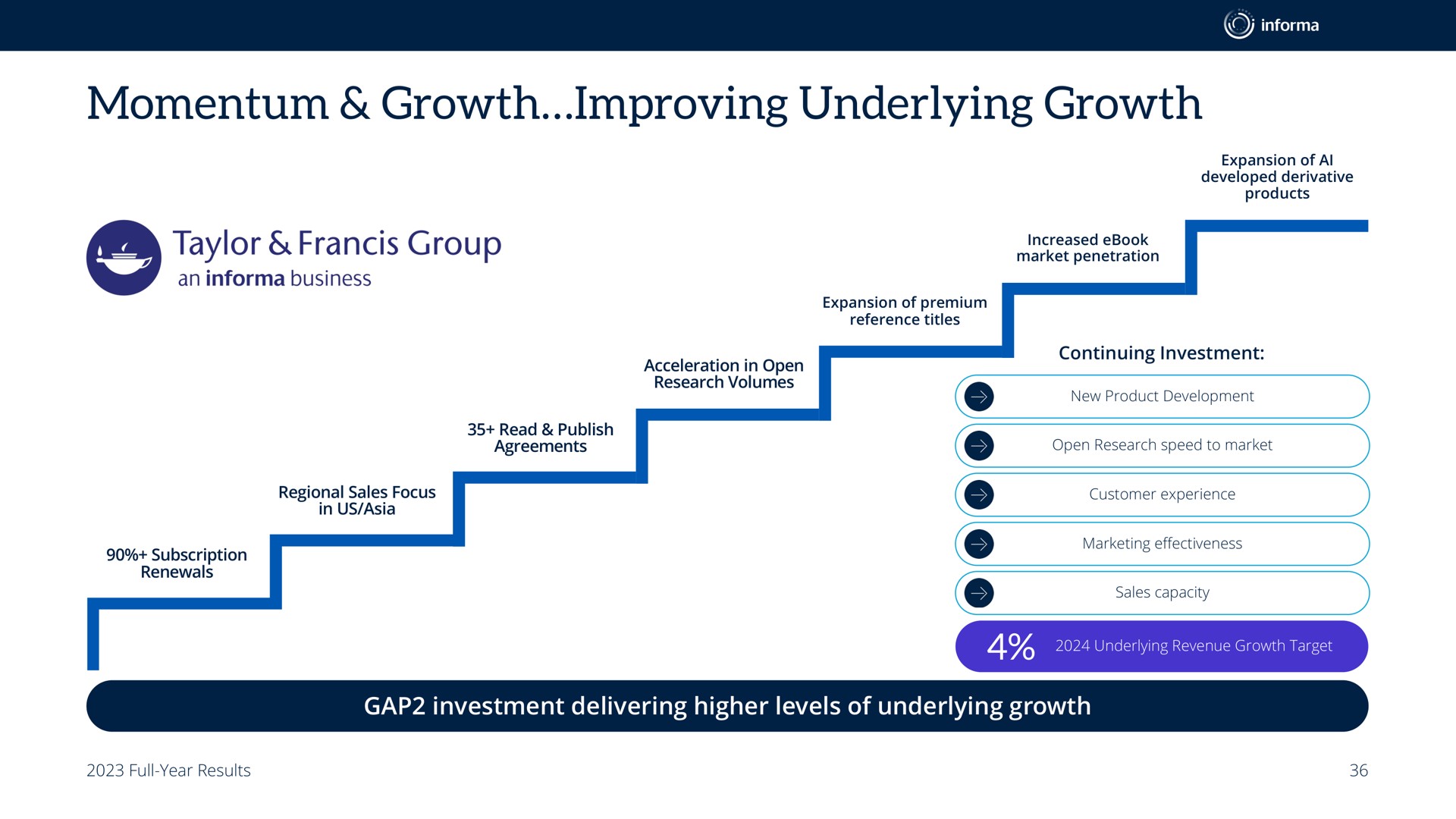 momentum growth improving underlying growth group | Informa