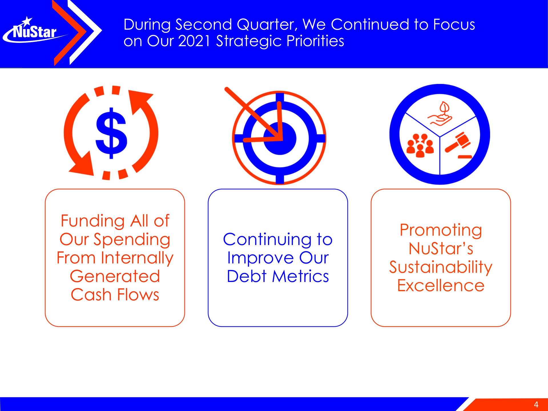 funding all of our spending from internally generated cash flows continuing to improve our debt metrics promoting excellence during second quarter we continued focus on strategic priorities | NuStar Energy