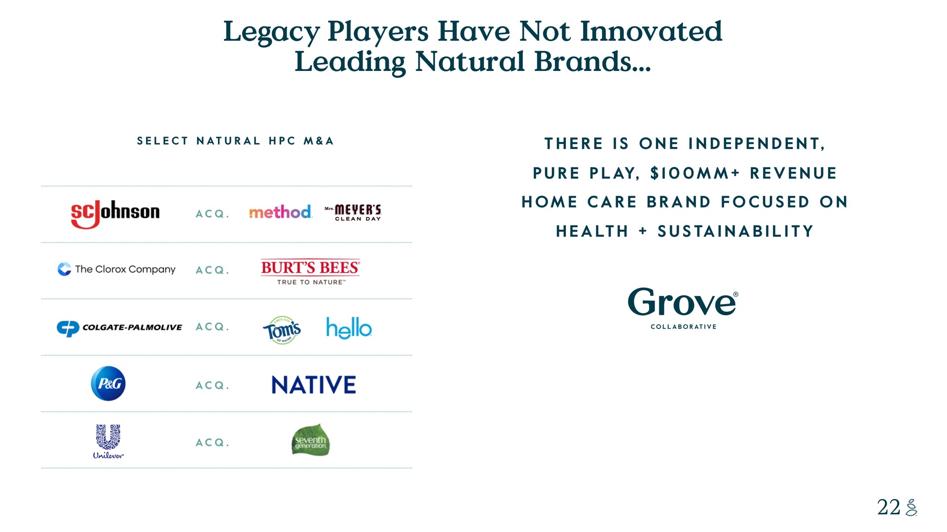legacy players have not innovated leading natural brands waters men there is one independent pure play revenue method home care brand focused on health grove collaborative the burt bees true to nature or a i oer | Grove