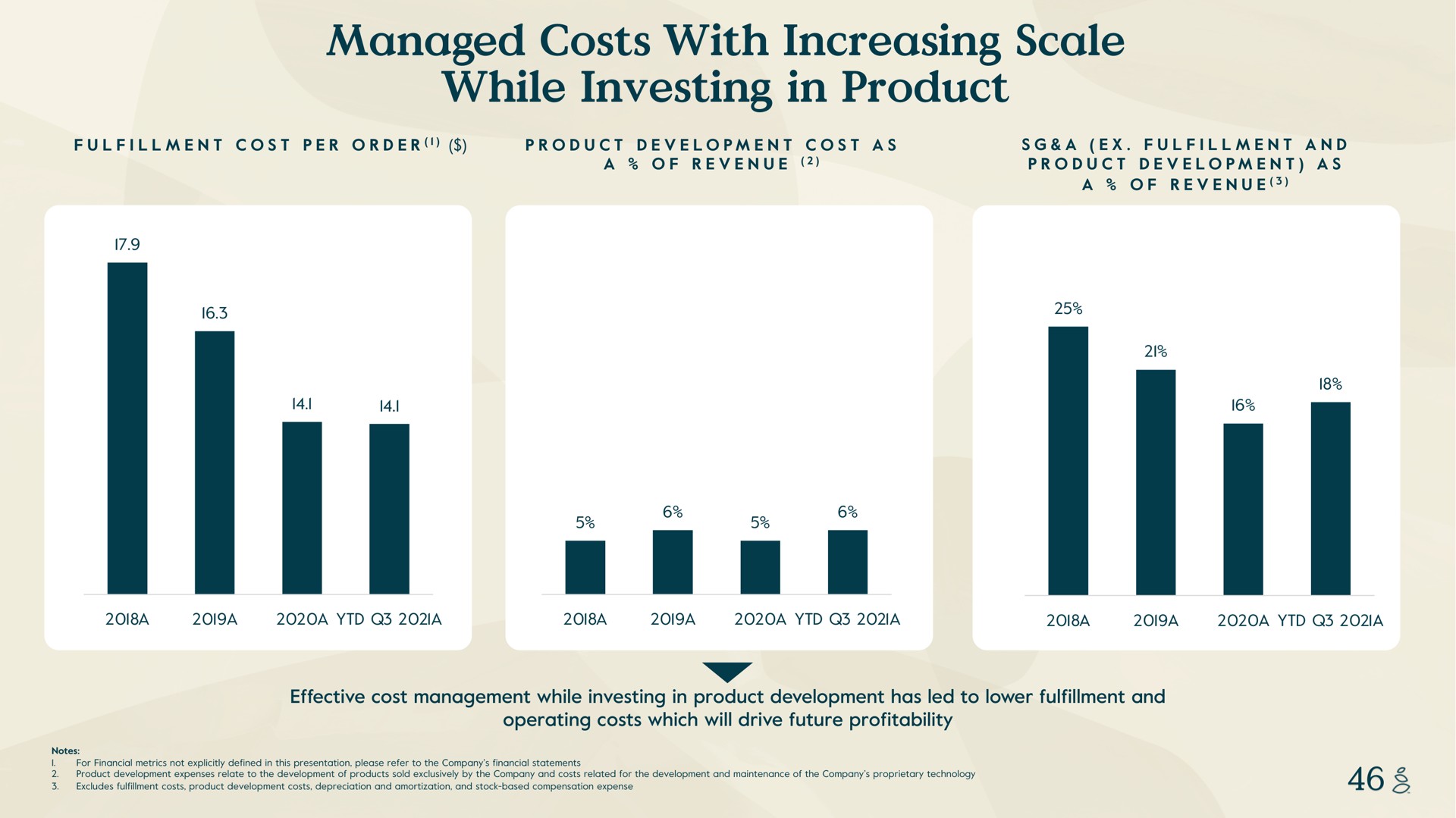 managed costs with increasing scale while investing in product fulfillment cost per order development cost as a of revenue a fulfillment and development as a of revenue i i a a a a a a a a a effective cost management development has led to lower fulfillment and operating which will drive future profitability notes i for financial metrics not explicitly defined this presentation please refer to the company financial statements development expenses relate to the development of products sold exclusively by the company and related for the development and maintenance of the company proprietary technology excludes fulfillment development depreciation and amortization and stock based compensation expense | Grove