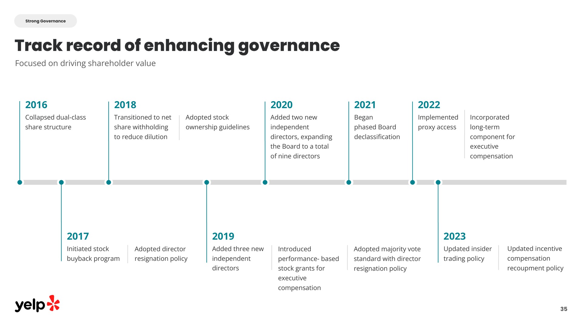 track record of enhancing governance yelp | Yelp