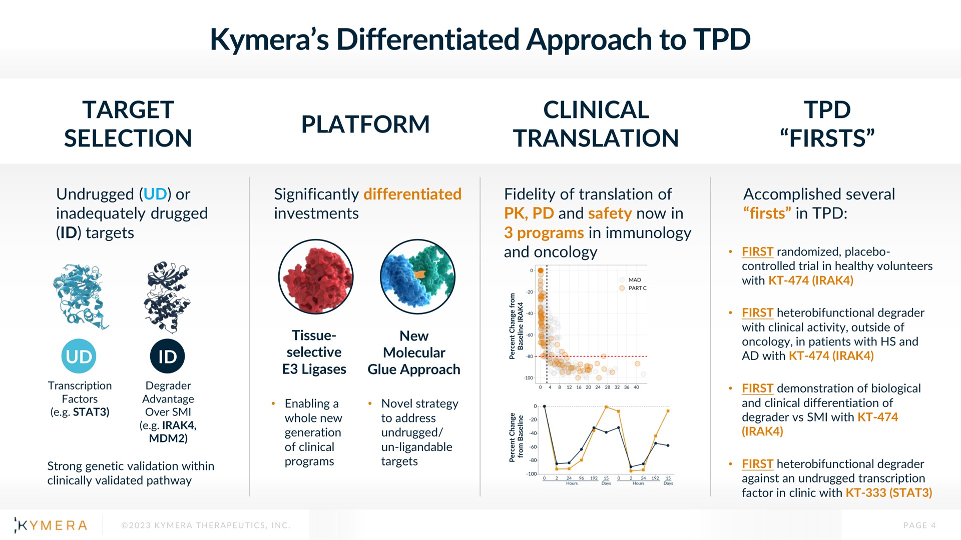 differentiated approach to | Kymera