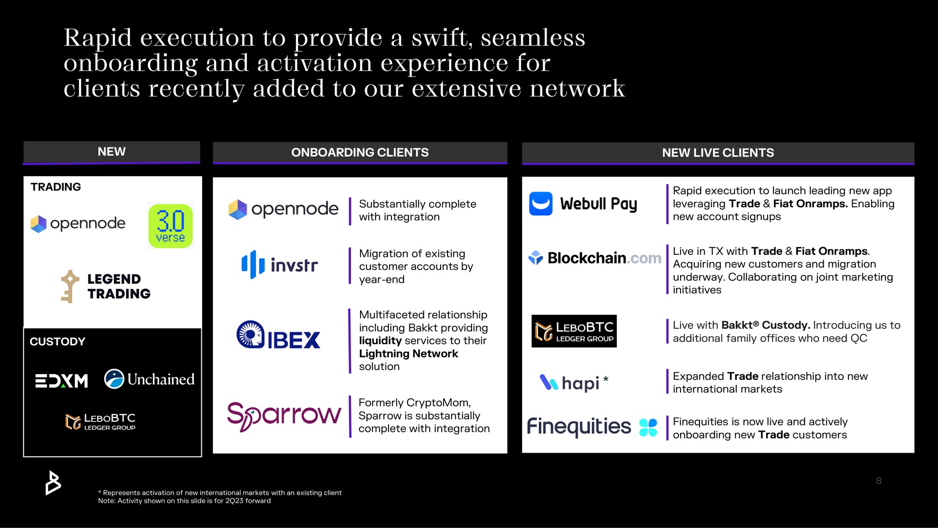 rapid execution to provide a swift seamless and activation experience for clients recently added to our extensive network legend trading i sparrow ibex | Bakkt