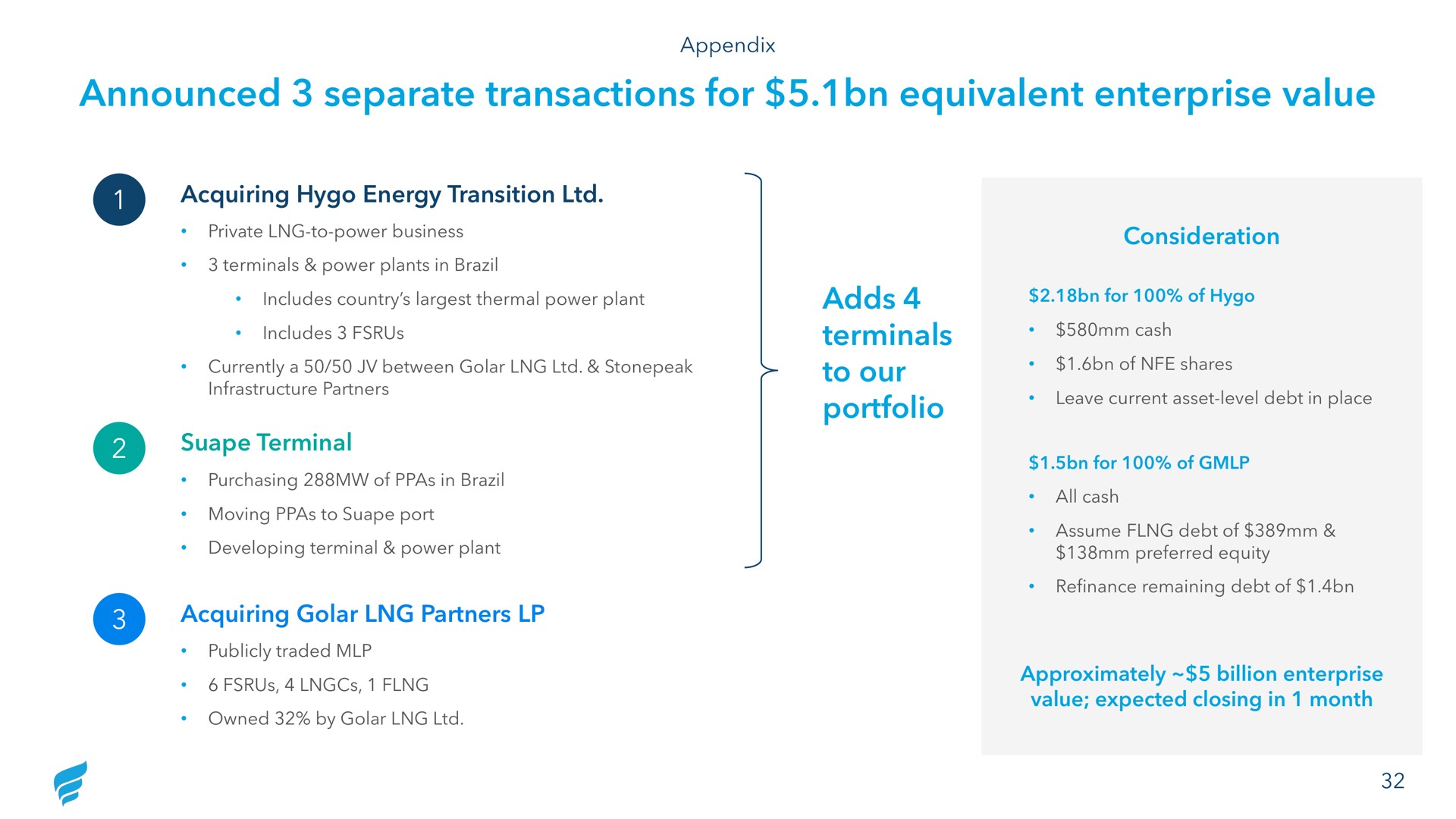 announced separate transactions for equivalent enterprise value adds terminals to our portfolio | NewFortress Energy