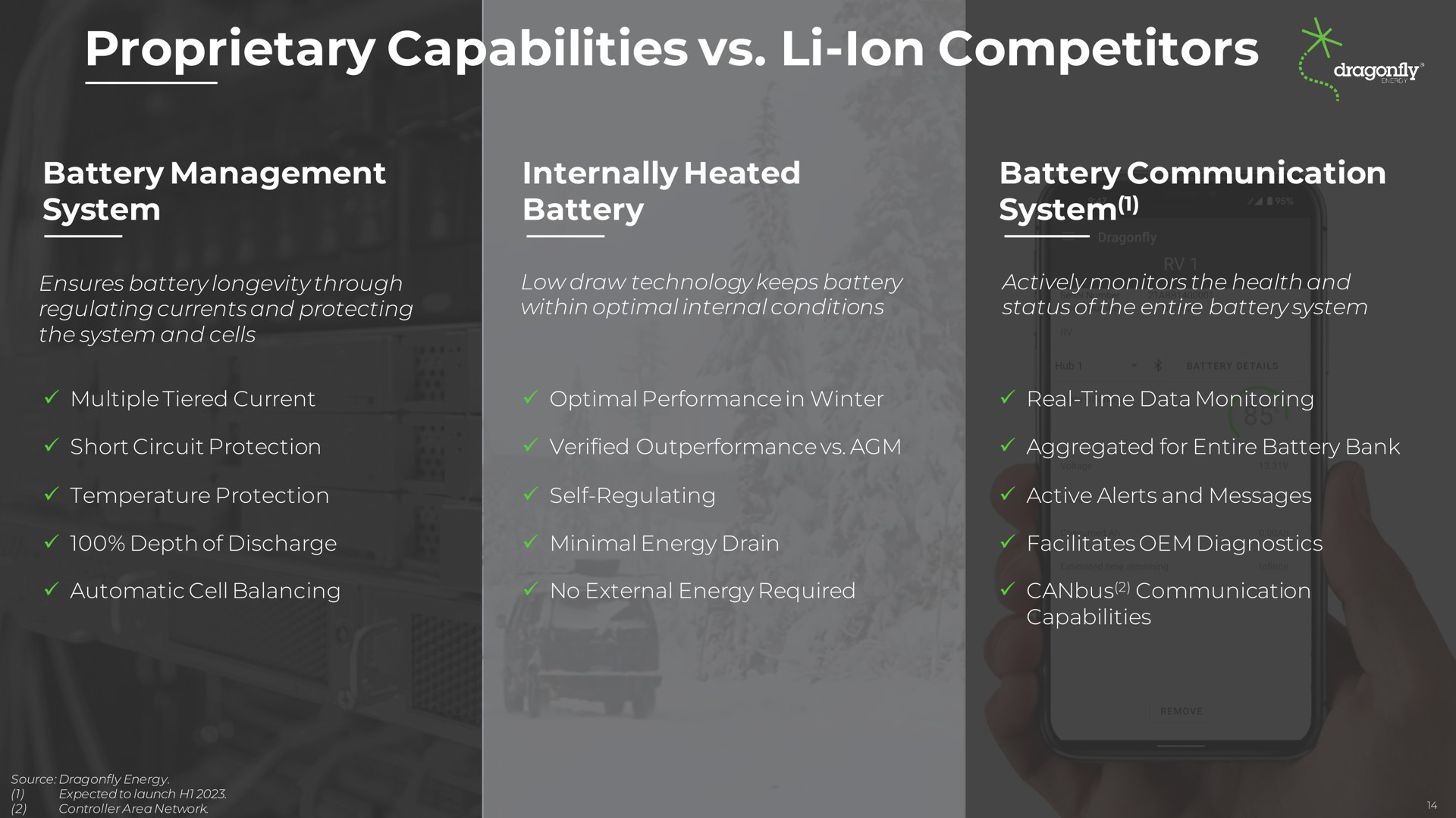 proprietary capabilities ion competitors | Dragonfly Energy