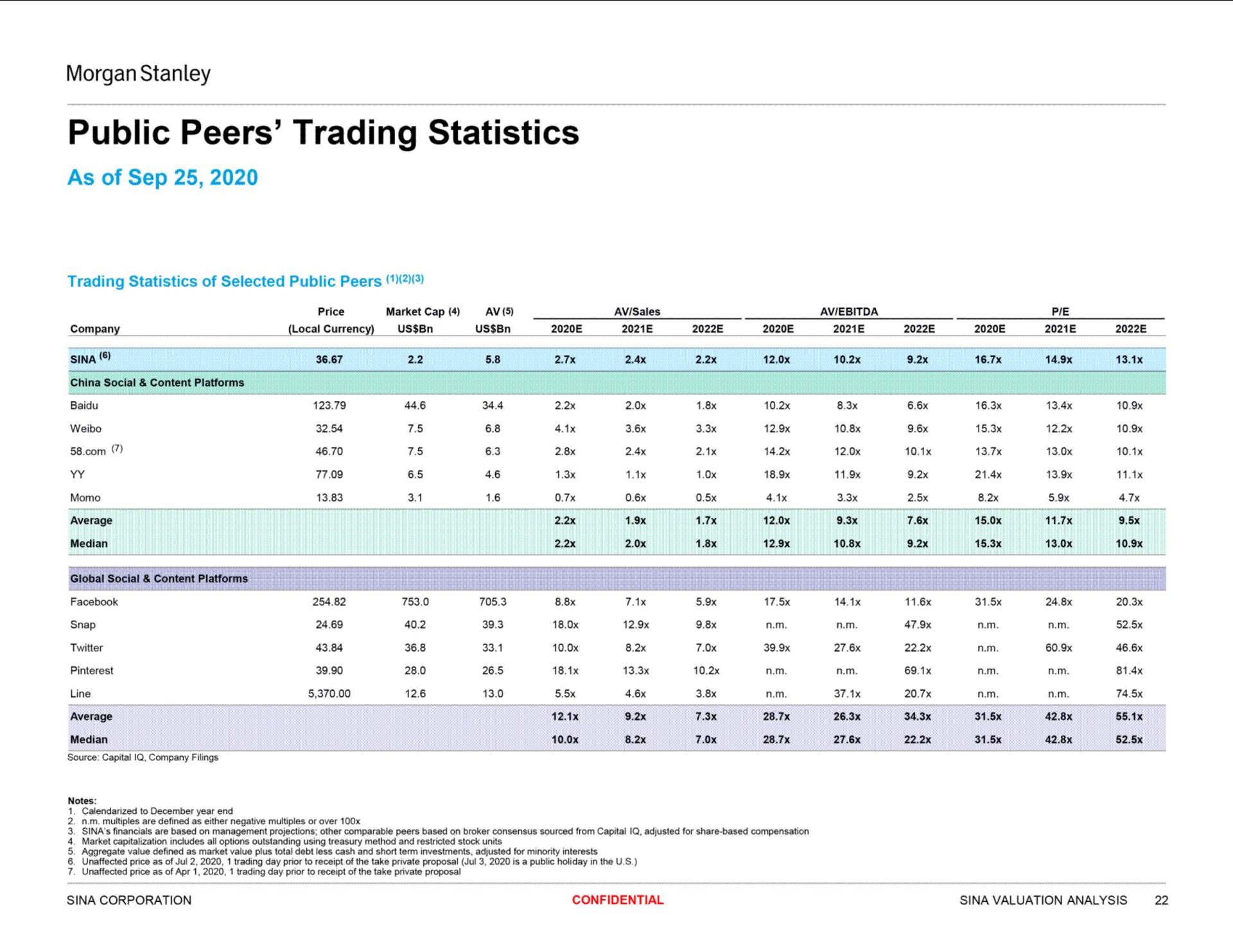 public peers trading statistics | Morgan Stanley