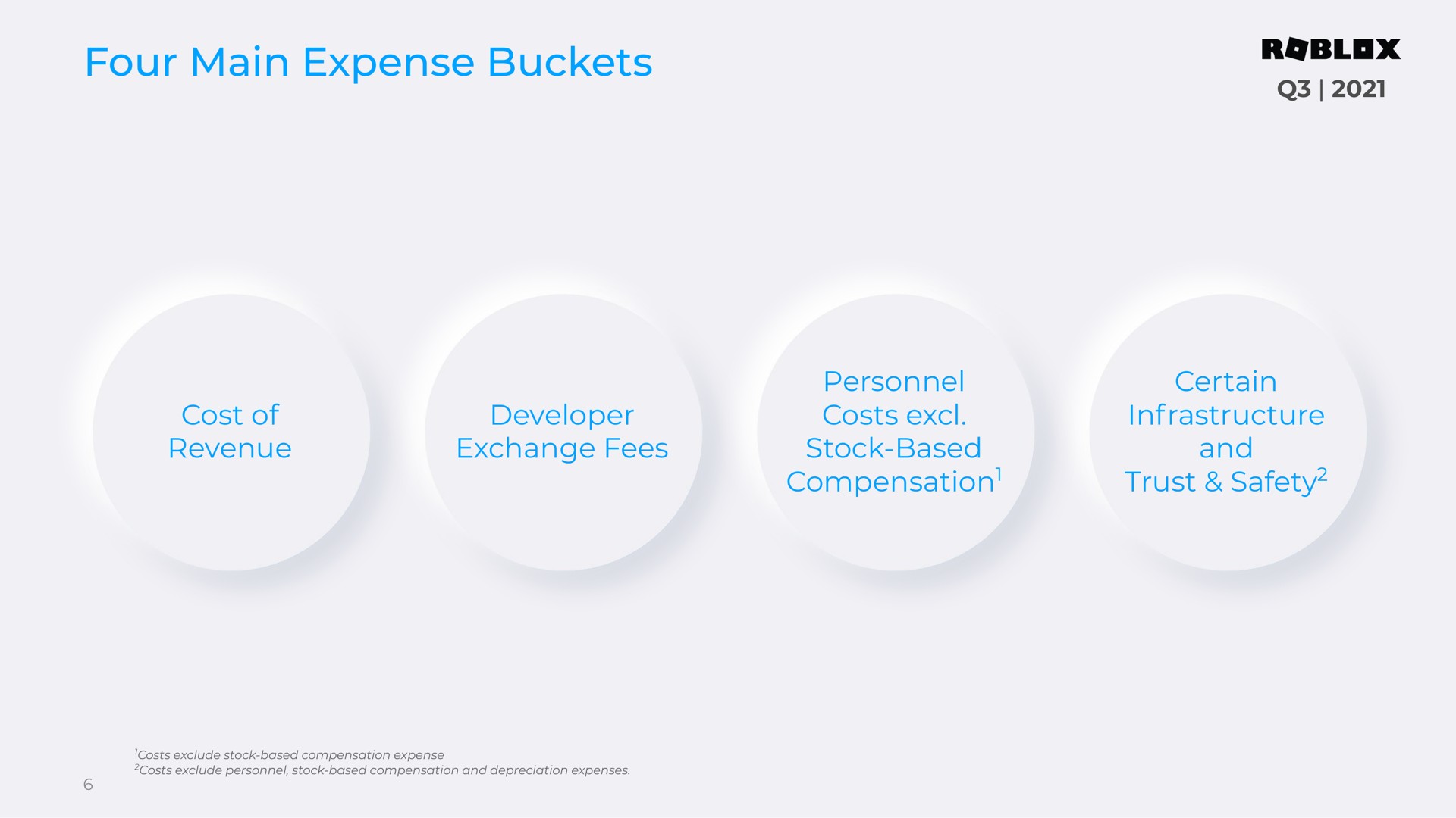 four main expense buckets cost of revenue developer exchange fees personnel costs stock based compensation certain infrastructure and trust safety compensation safety | Roblox