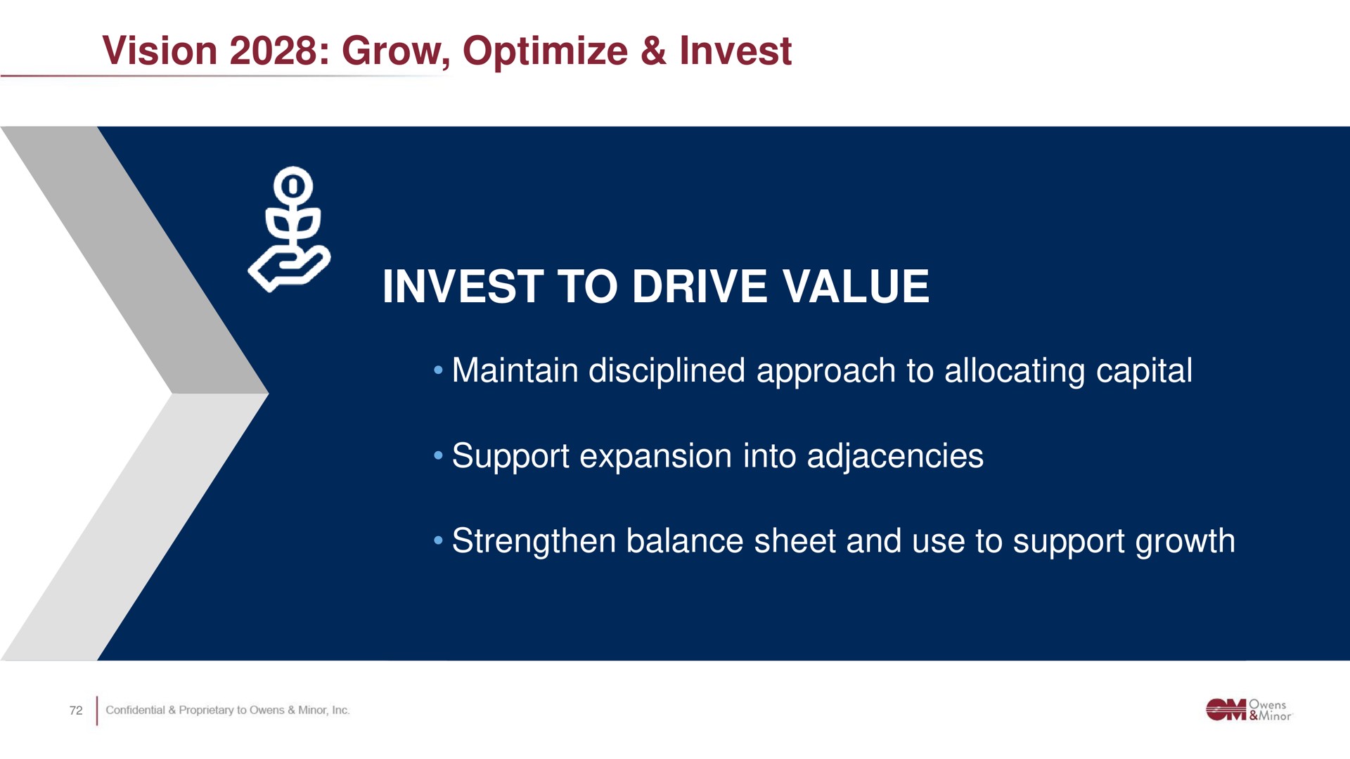vision grow optimize invest accelerate growth invest to drive value maintain disciplined approach to allocating capital optimize support expansion into adjacencies strengthen balance sheet and use to support growth invest to drive value | Owens&Minor