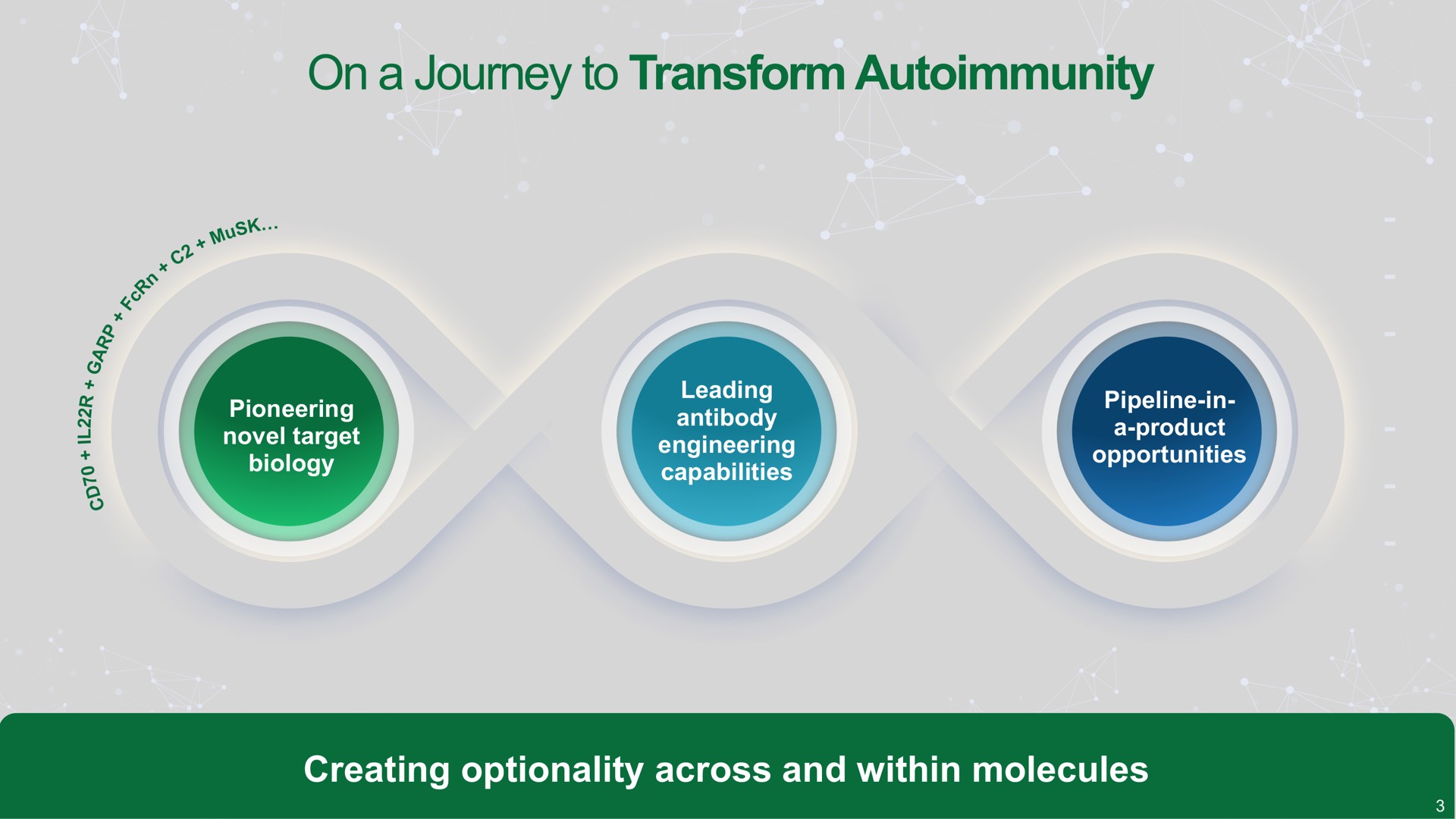 on a journey to transform autoimmunity | argenx SE
