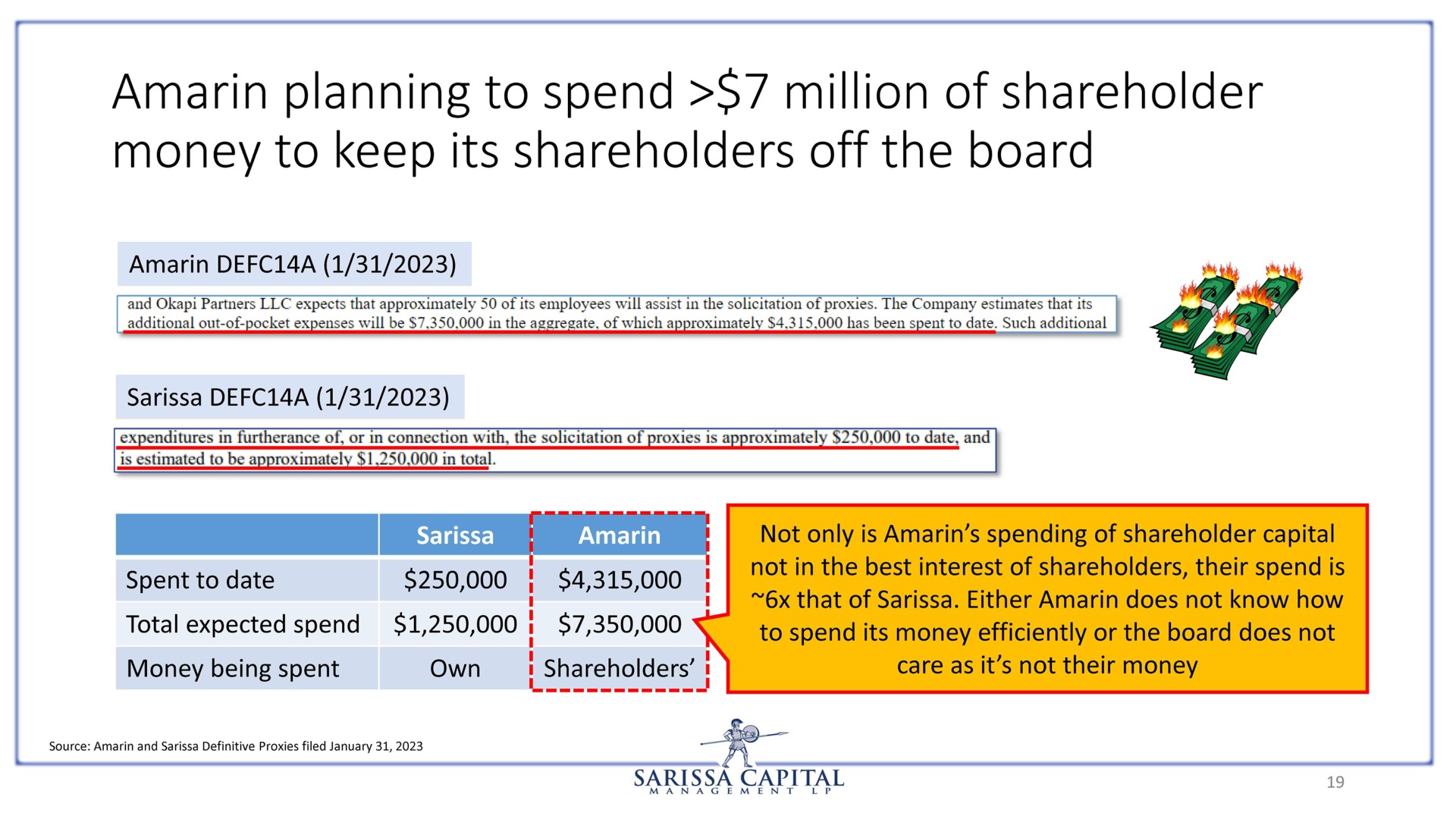 amarin planning to spend million of shareholder money to keep its shareholders off the board | Sarissa Capital