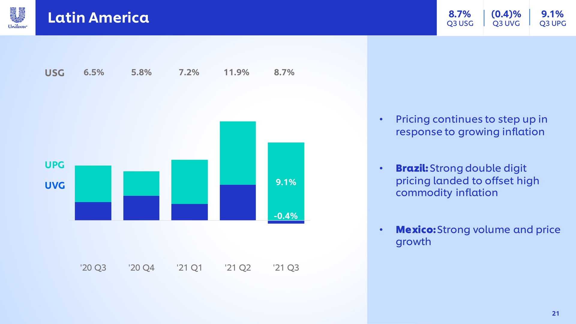 pricing continues to step up in brazil strong double digit commodity inflation strong volume and price growth | Unilever
