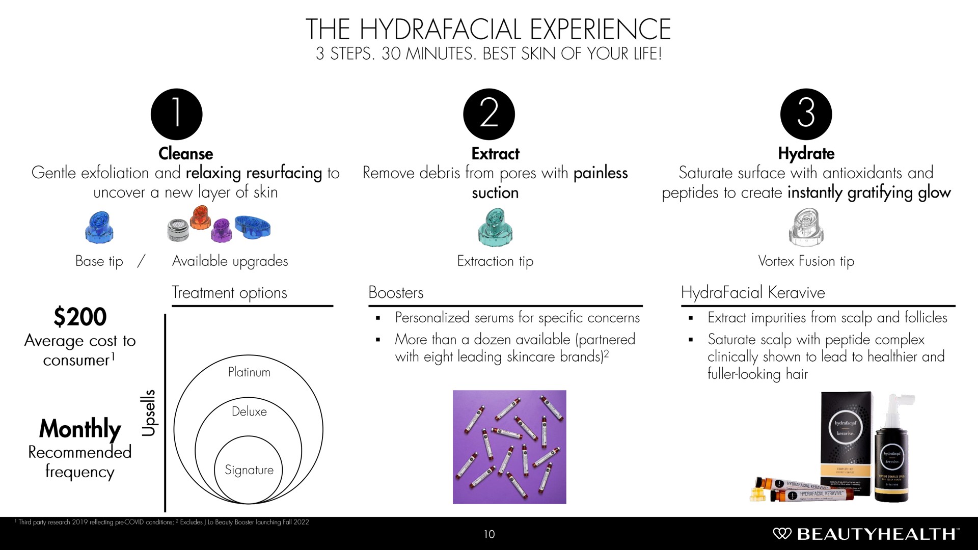 the experience monthly | Hydrafacial