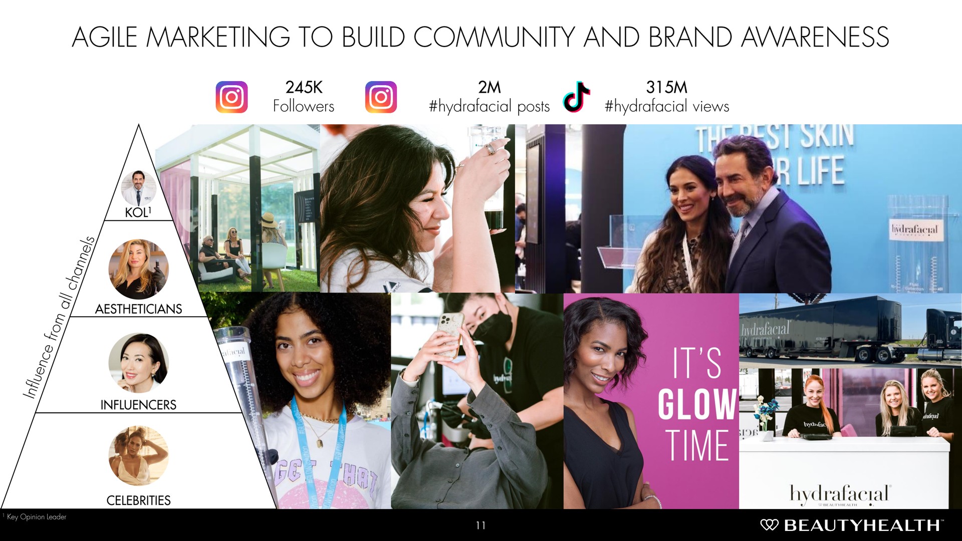agile marketing to build community and brand | Hydrafacial