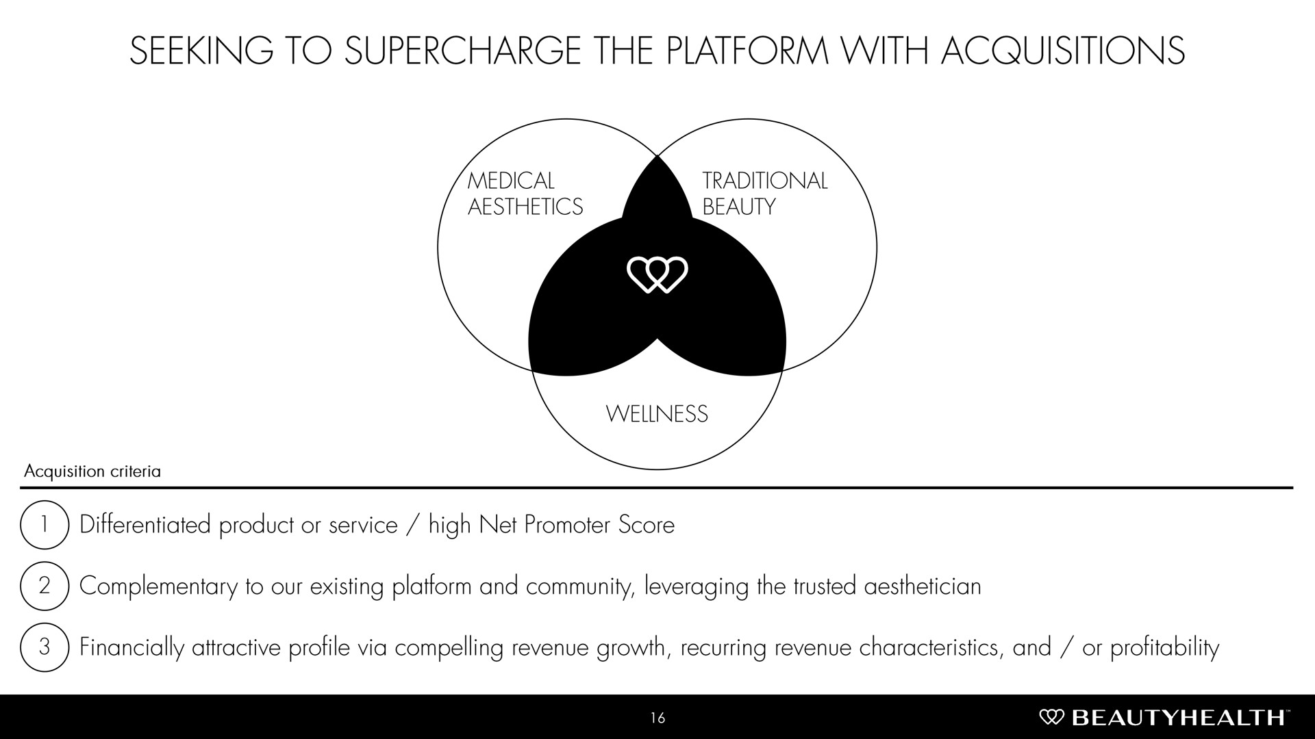 seeking to supercharge the platform with acquisitions | Hydrafacial