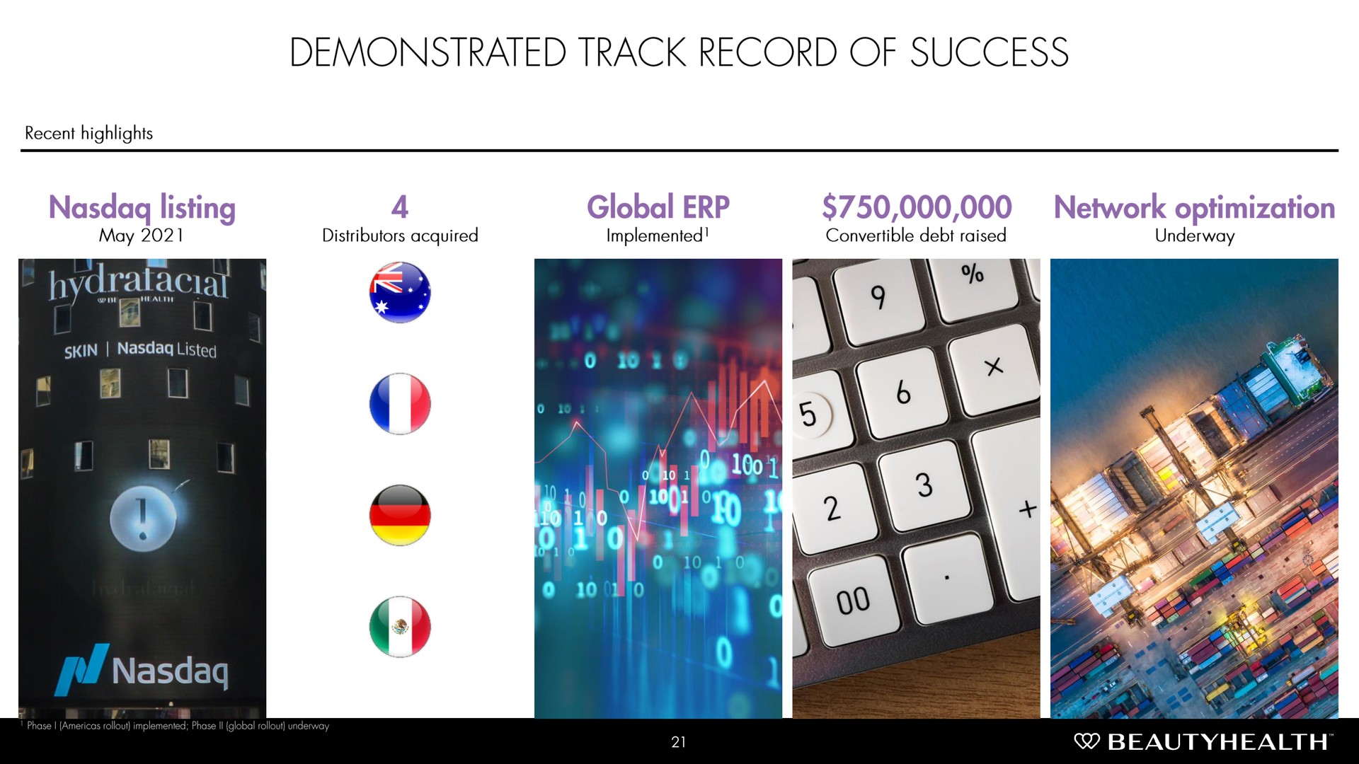 demonstrated track record of success listing global network optimization | Hydrafacial