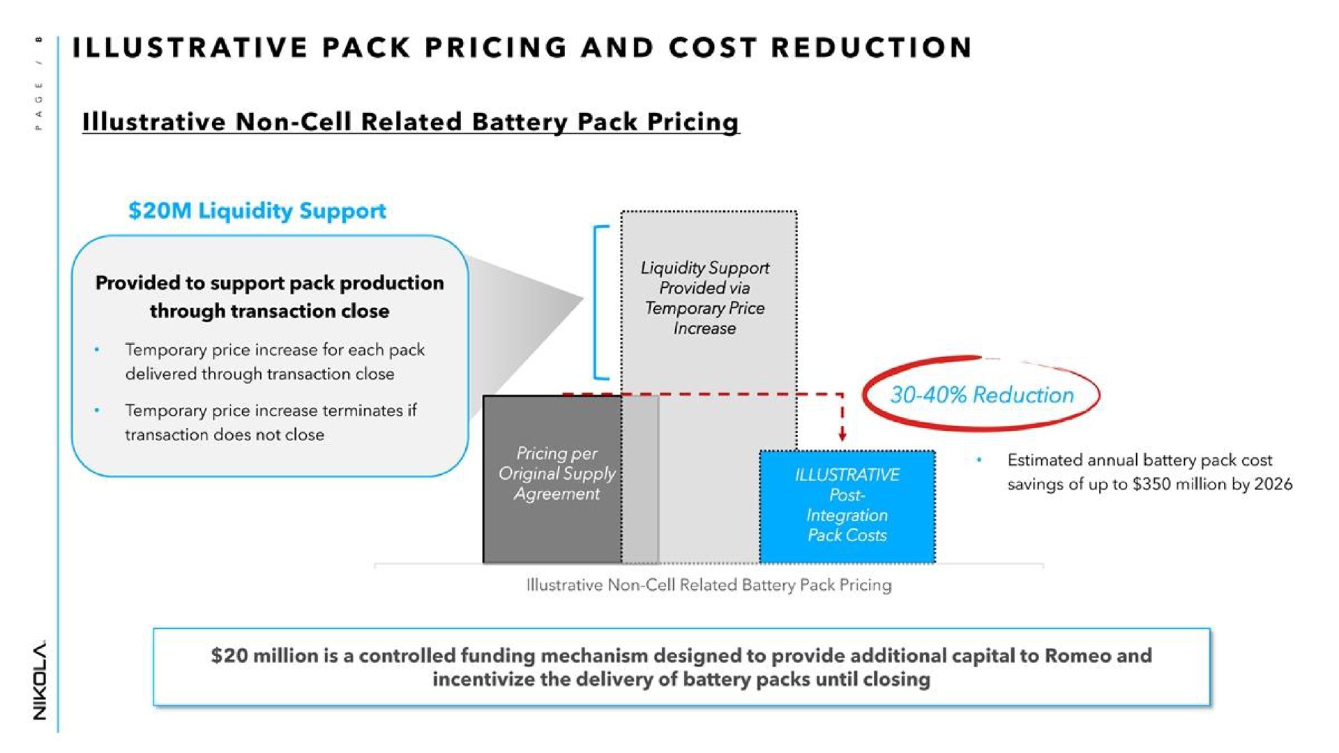 illustrative pack pricing and cost reduction illustrative non cell related battery pack pricing through transaction close temporary price | Nikola