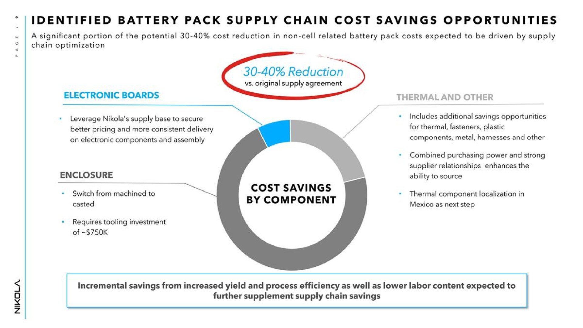identified battery pack supply chain cost savings opportunities reduction | Nikola