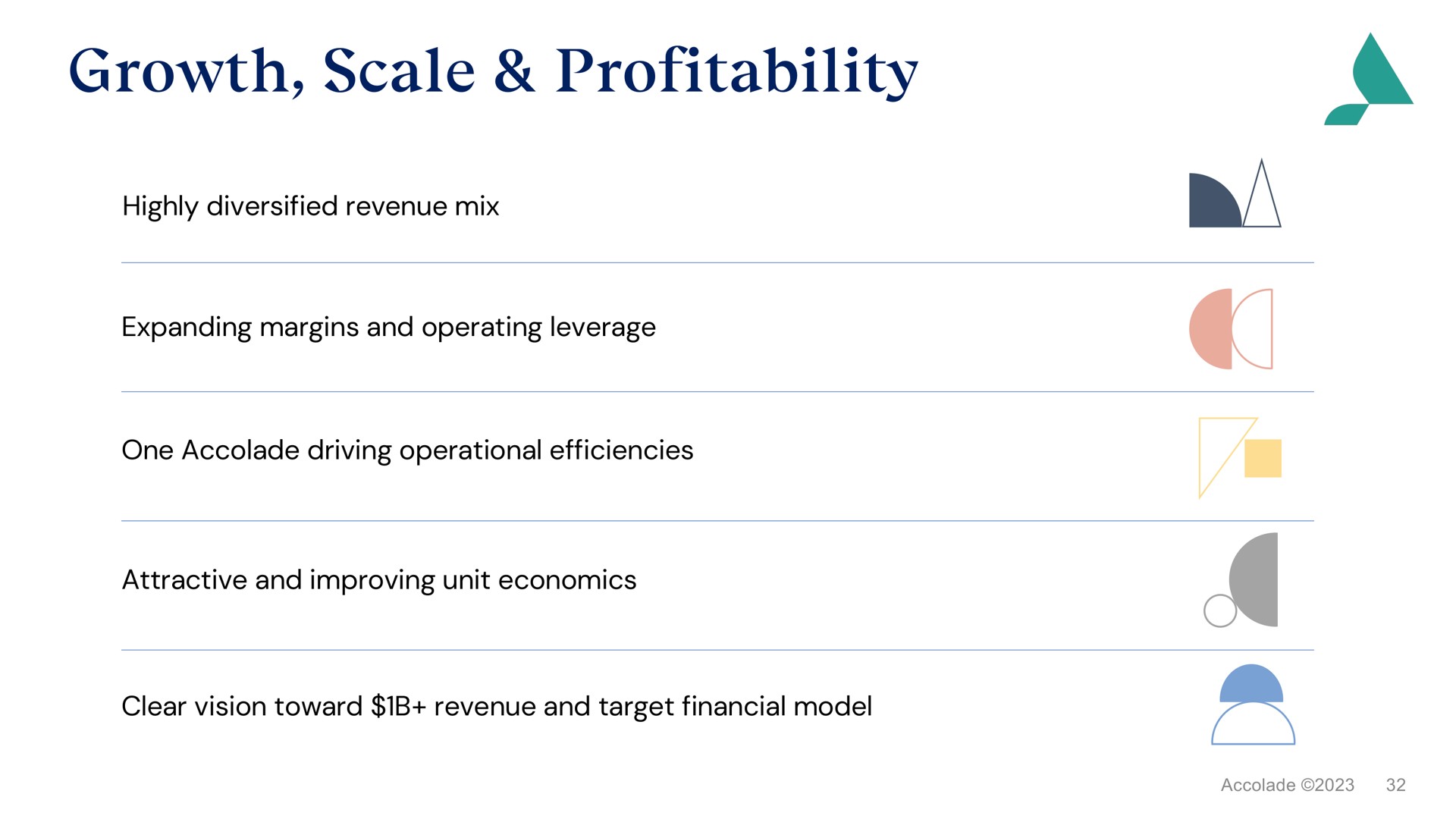 growth scale profitability a | Accolade