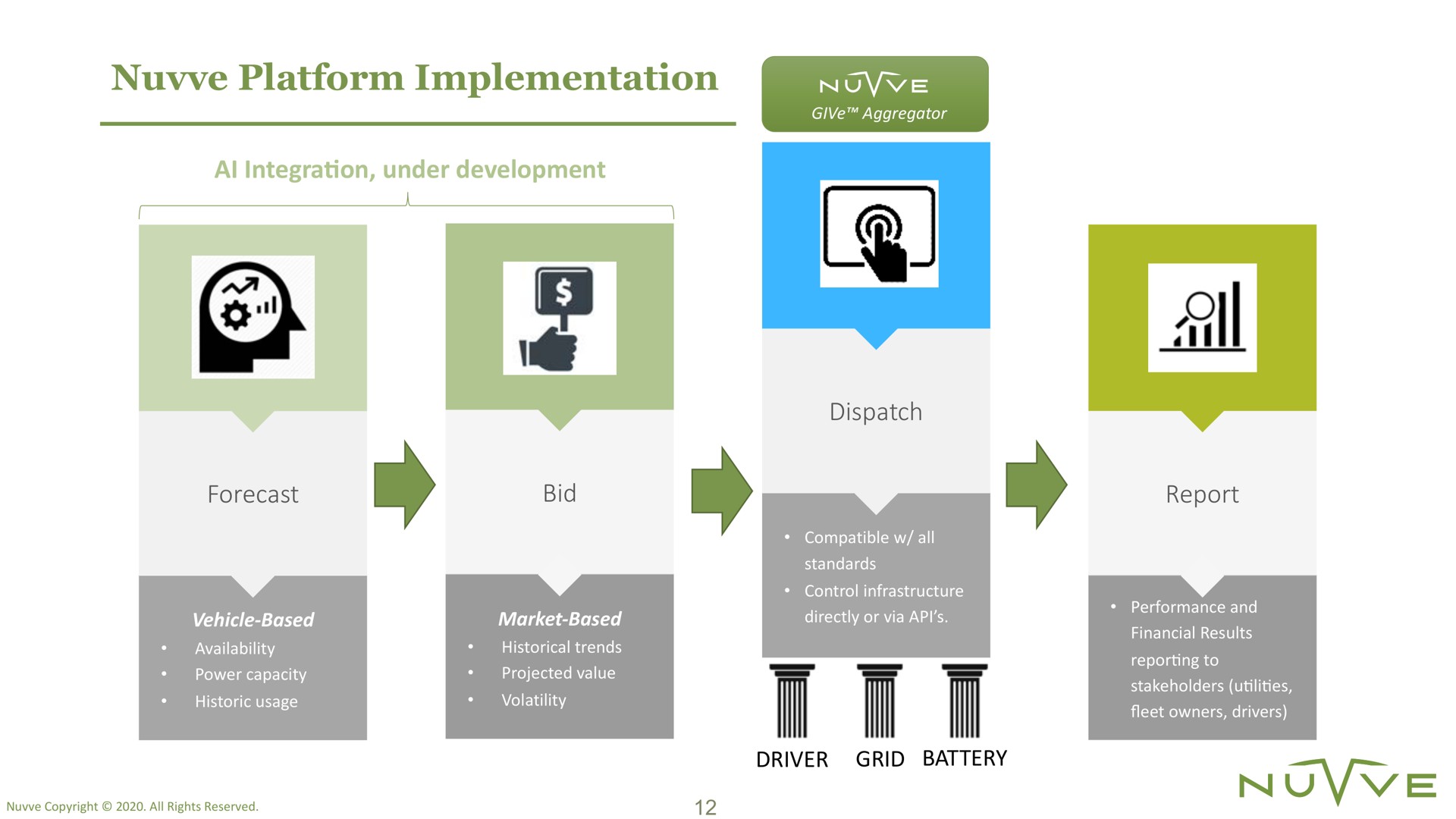 platform implementation ava driver grid battery | Nuvve
