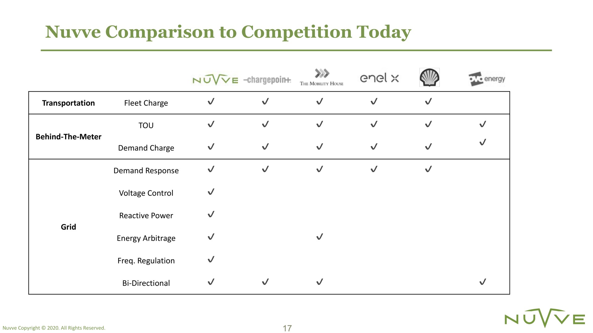 comparison to competition today | Nuvve
