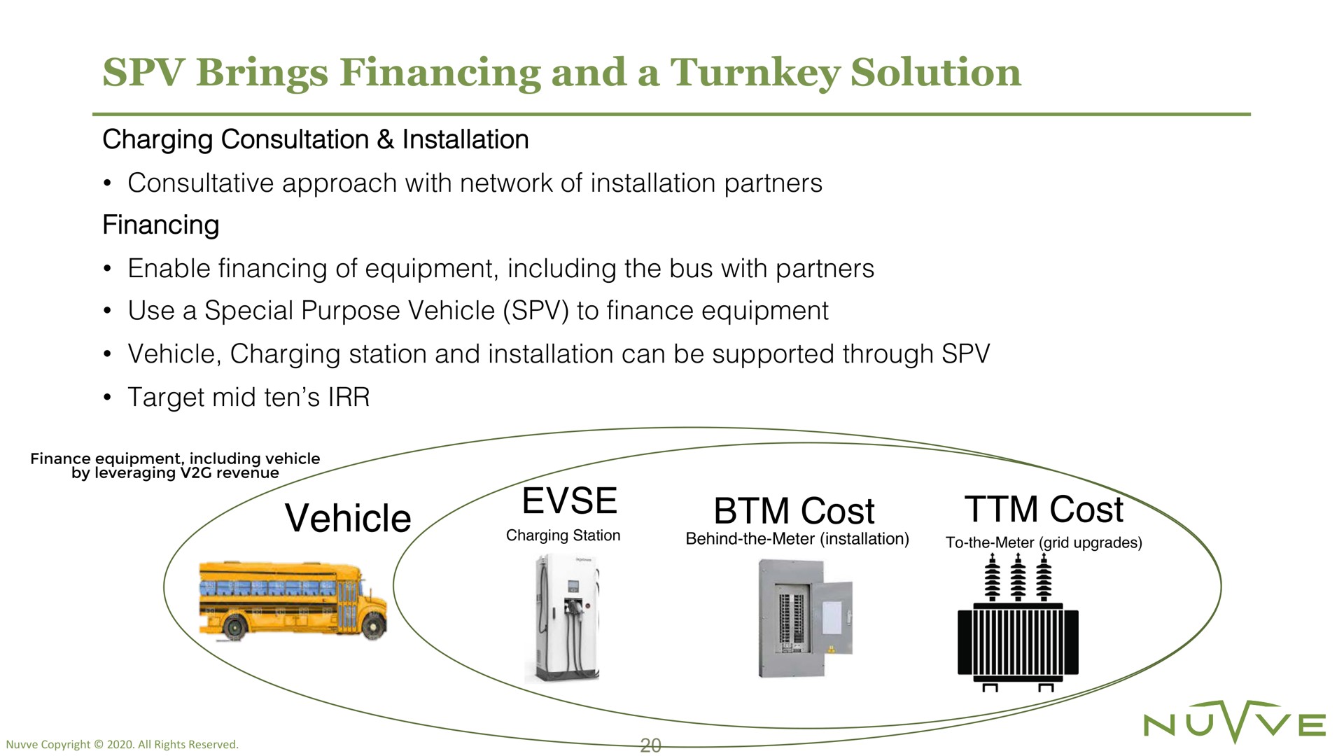 brings financing and a turnkey solution vehicle cost cost | Nuvve