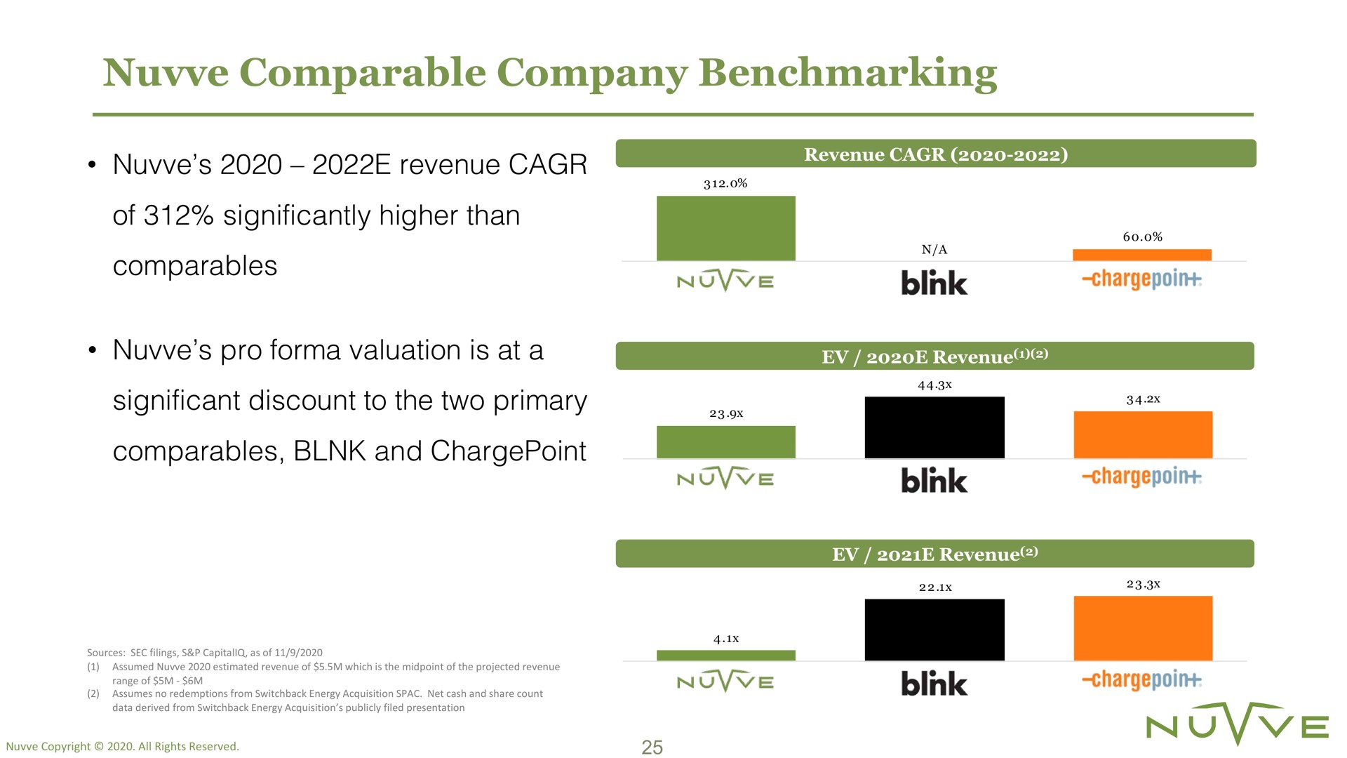 comparable company | Nuvve