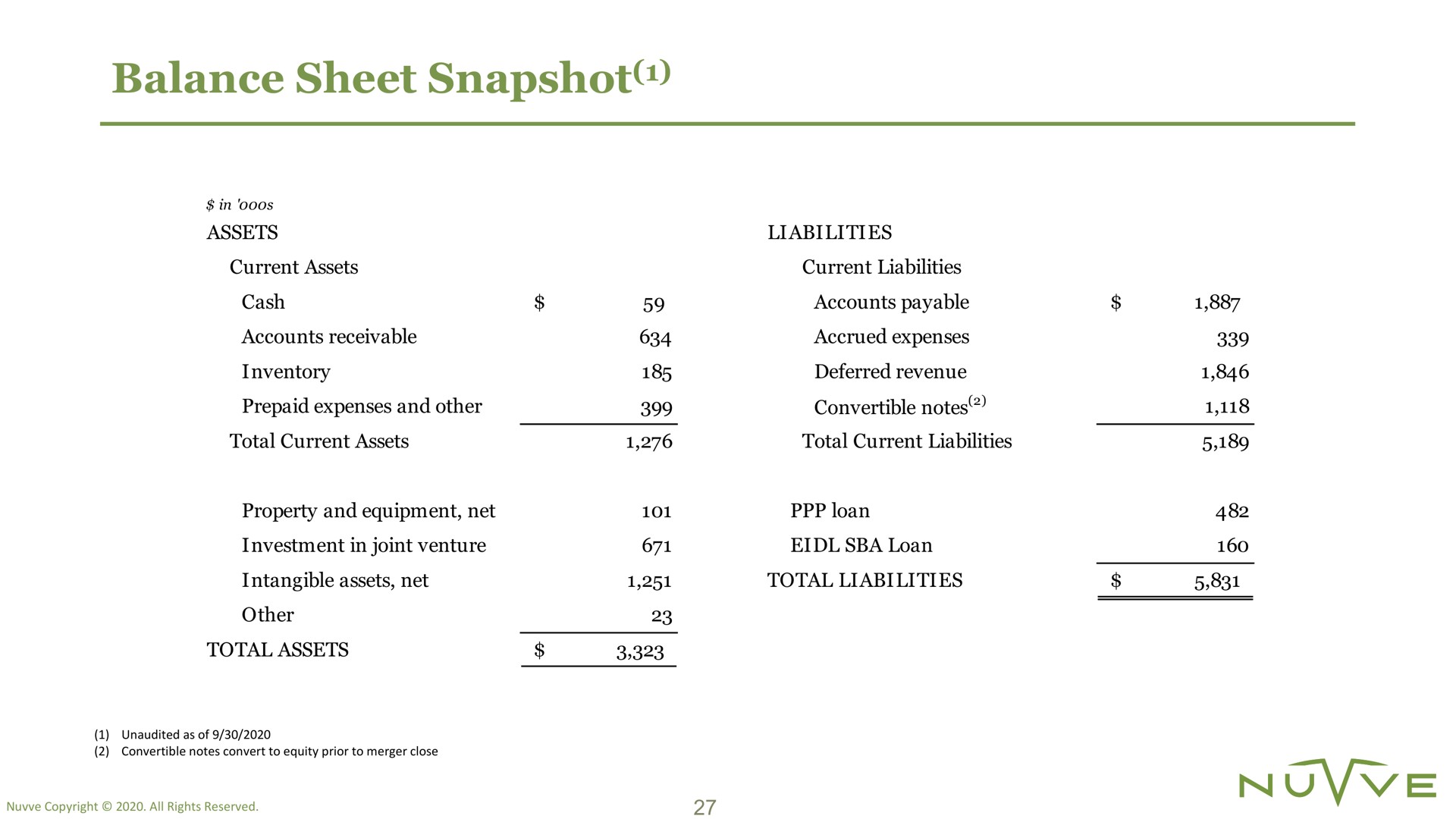 balance sheet snapshot | Nuvve