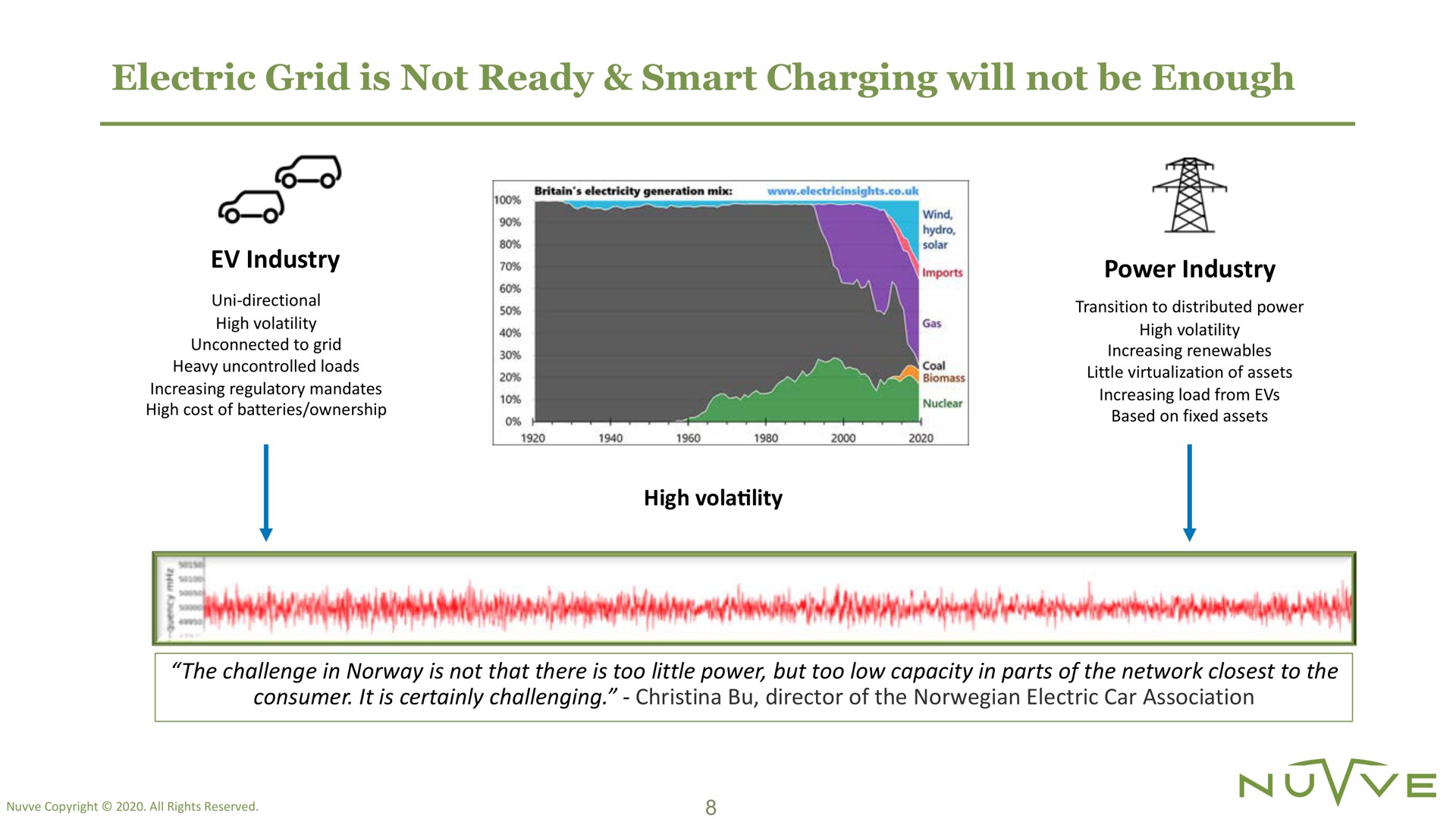 electric grid is not ready smart charging will not be enough | Nuvve