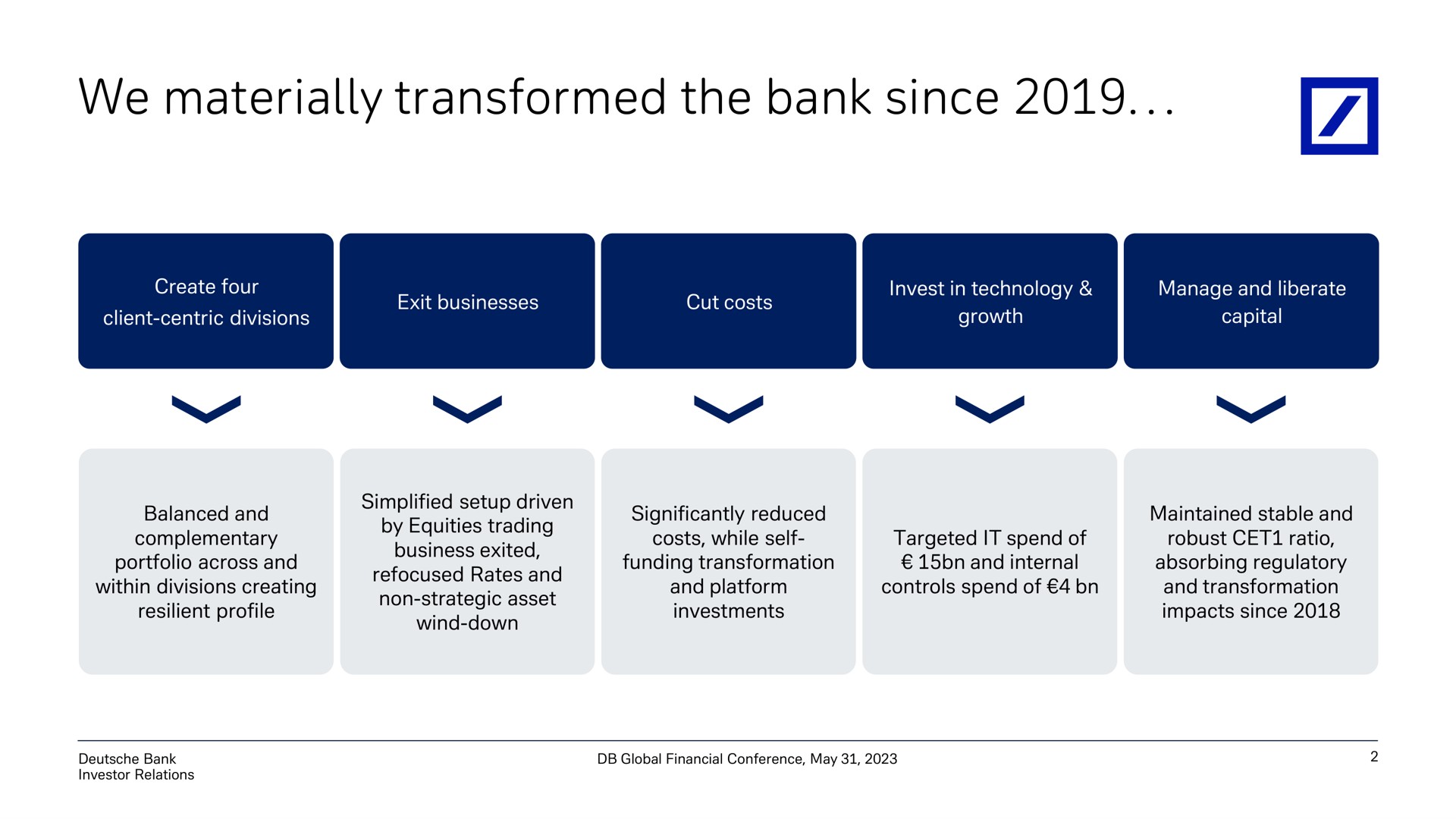 we materially transformed the bank since | Deutsche Bank