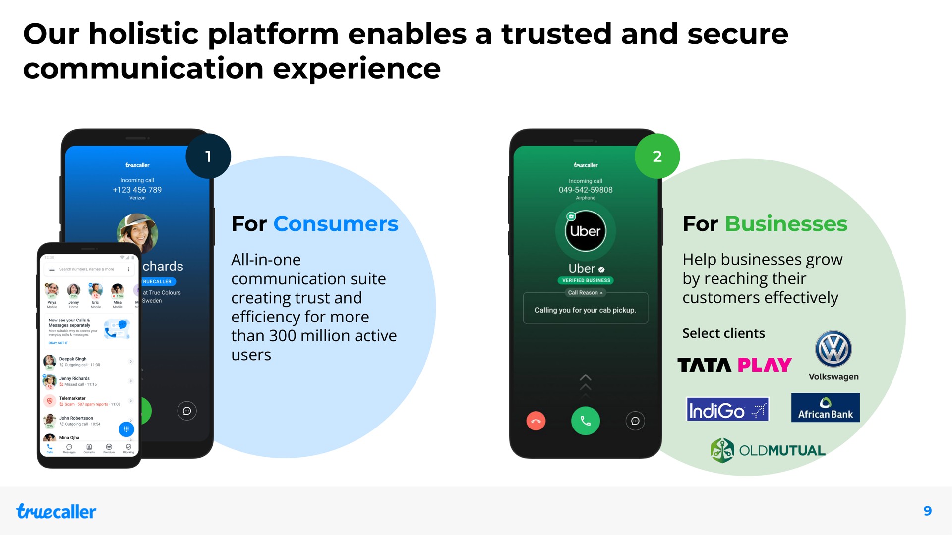 our holistic platform enables a trusted and secure communication experience for consumers for businesses | Truecaller