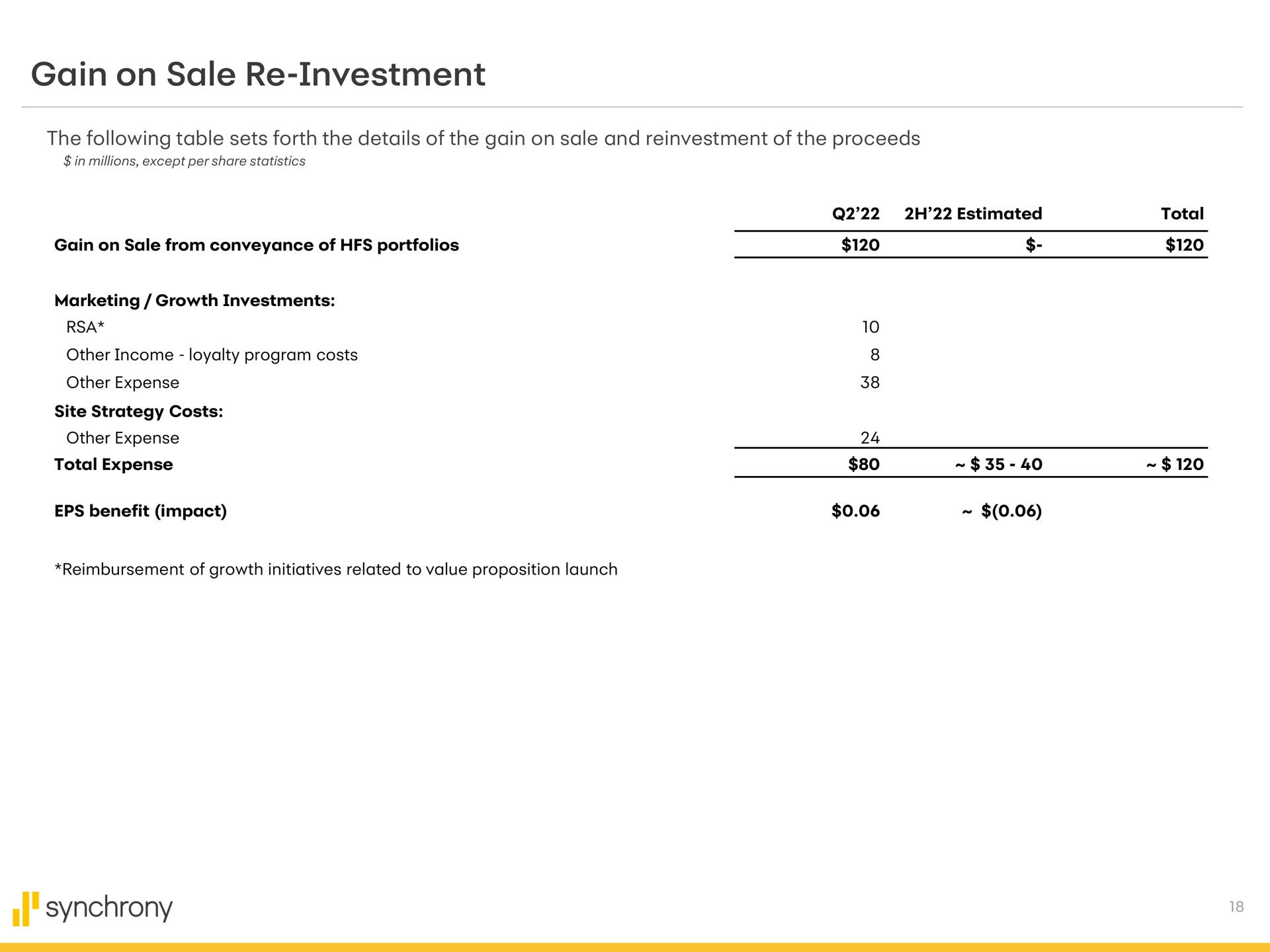 gain on sale investment synchrony | Synchrony Financial