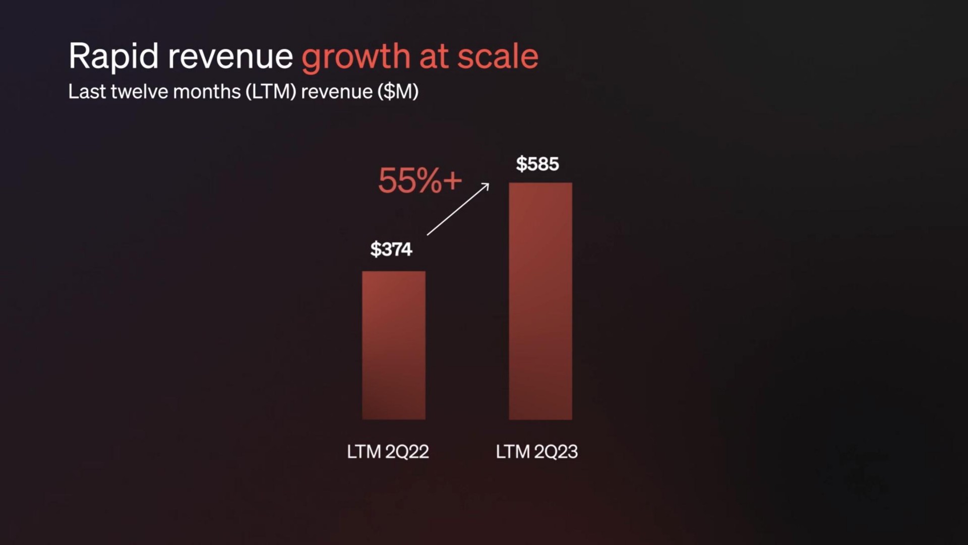 rapid revenue growth at scale last twelve months revenue kop eerie a | Klaviyo